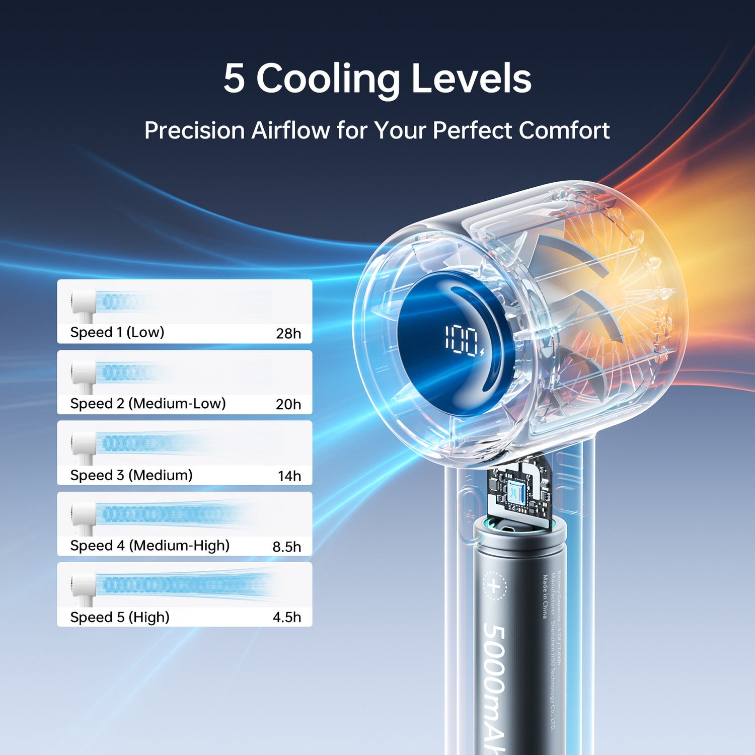 Un ventilateur transparent affichant 5 niveaux de refroidissement, de bas (28h) à élevé (4,5h).
