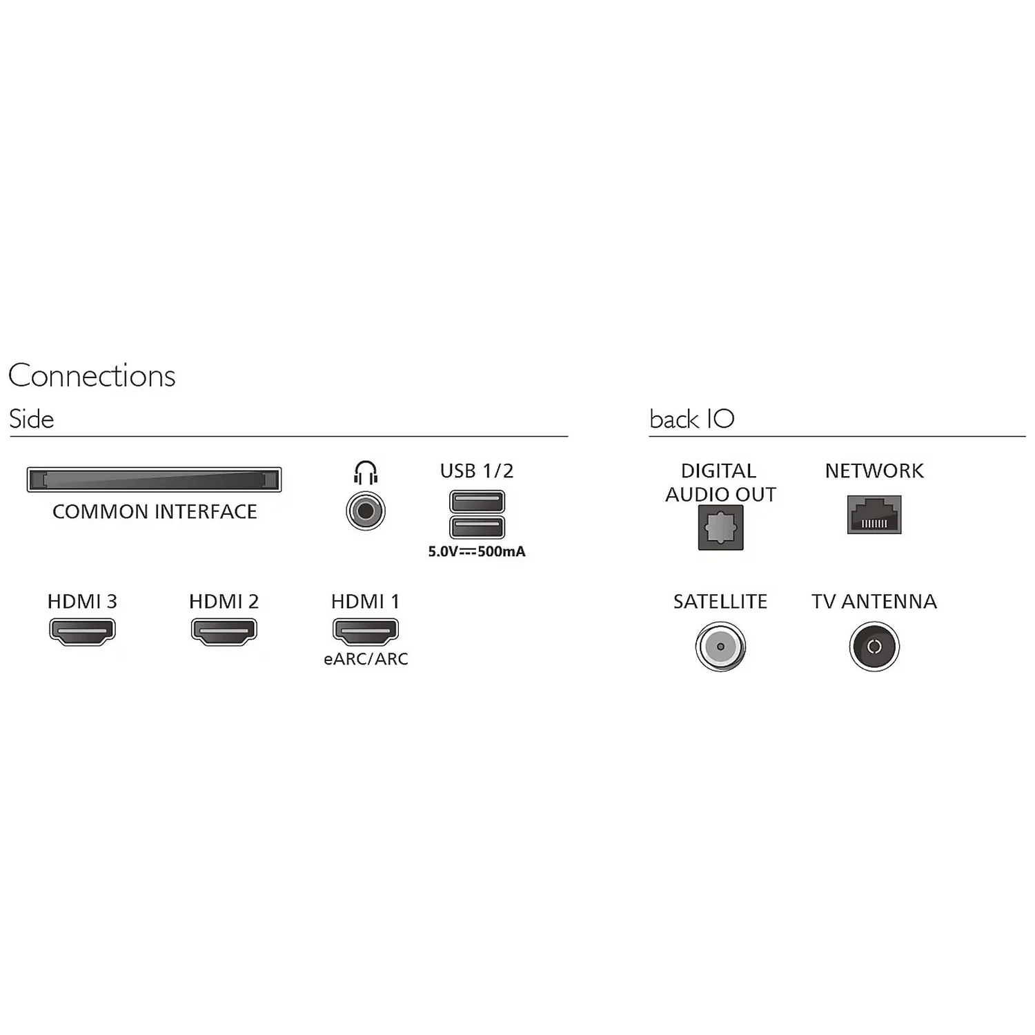 Connections: Common Interface, USB, HDMI 3, 2, 1, Digital Audio Out, Network, Satellite, Antenna.