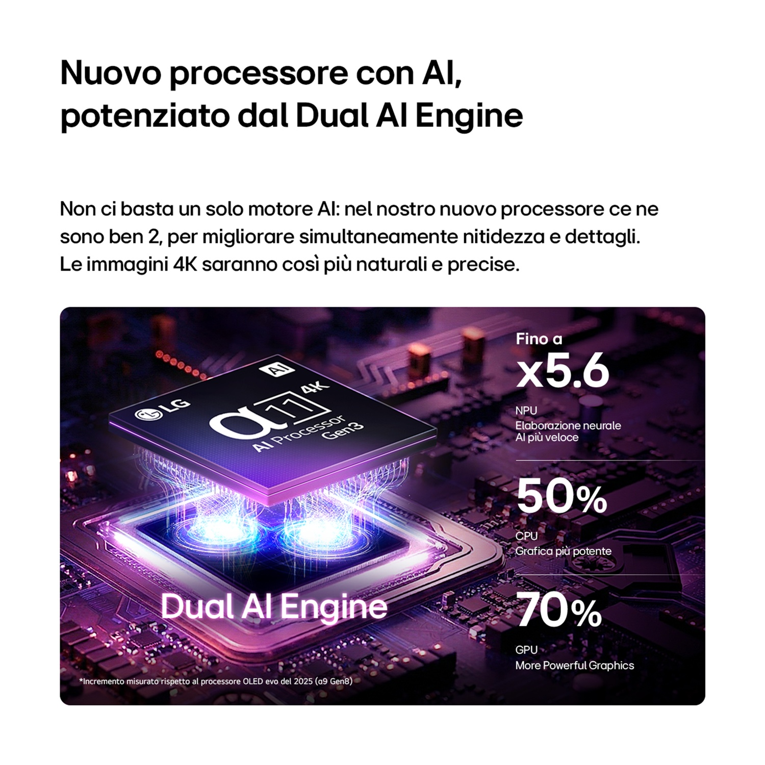 Processore LG AI con Dual AI Engine per miglioramento immagini 4K.