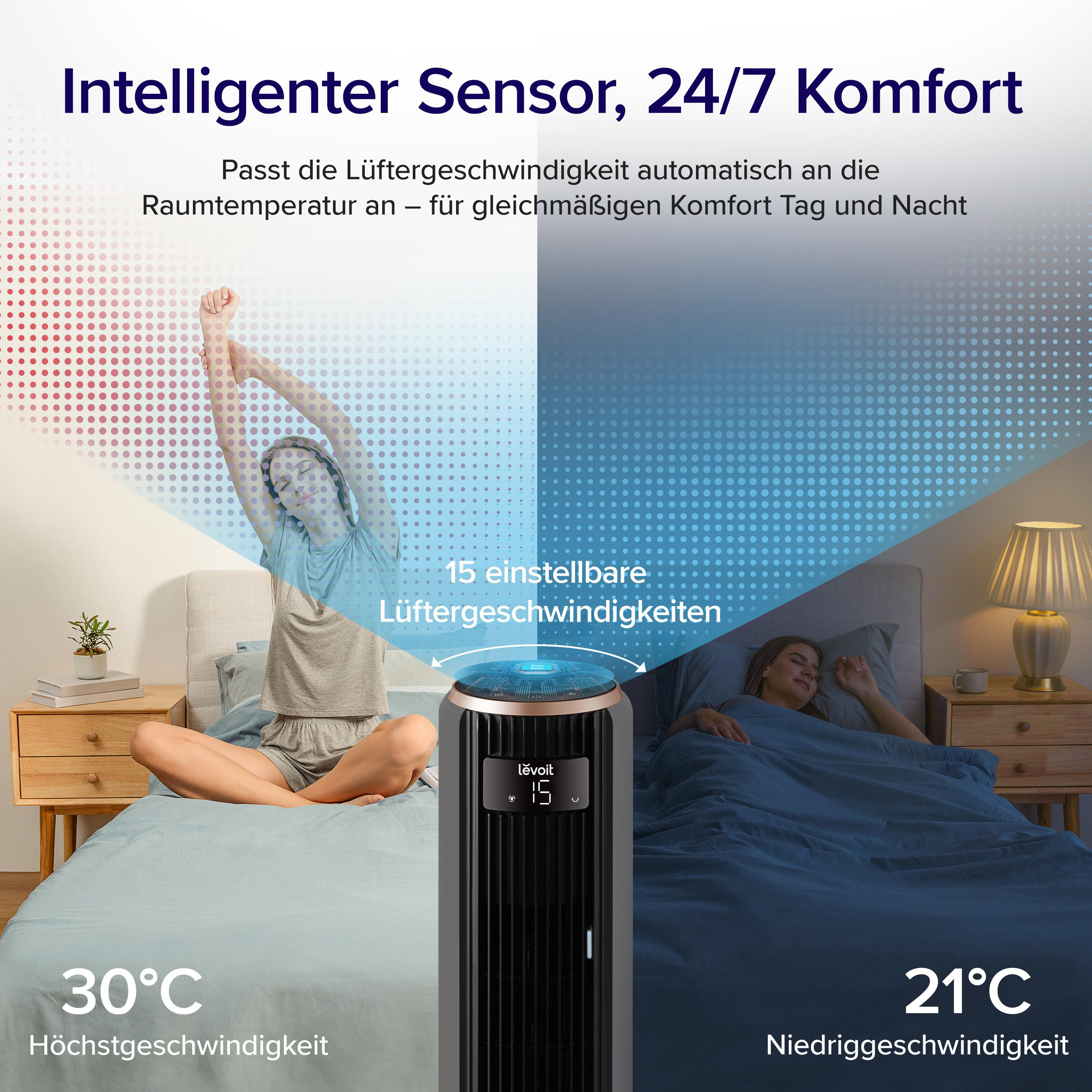 Ein Luftreiniger passt Lüftergeschw. an Raumtemp. an. Links: 30°C, rechts: 21°C.