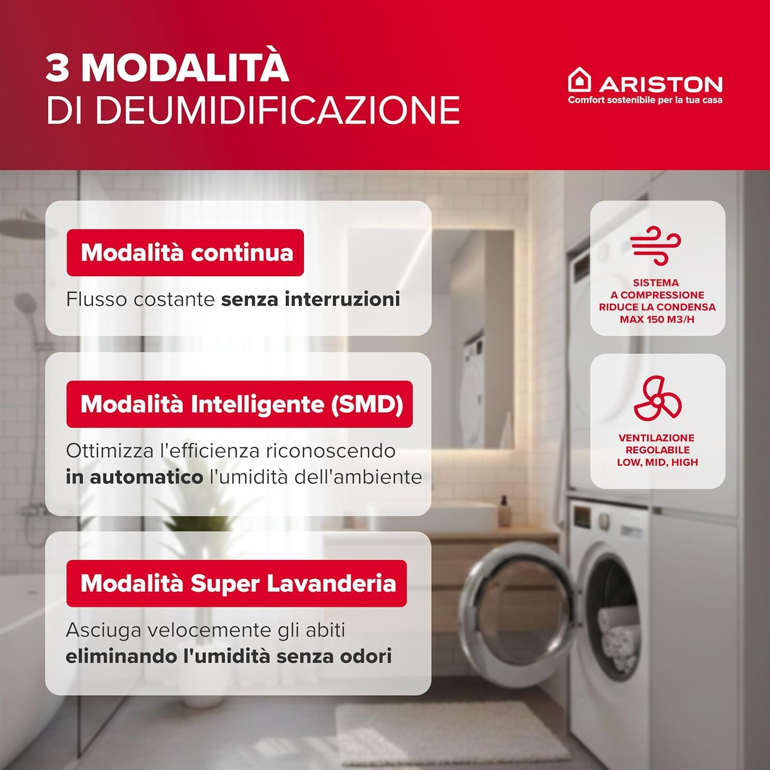 Il display mostra tre modalità deumidificatore: Continua, Intelligente e Super Lavanderia.