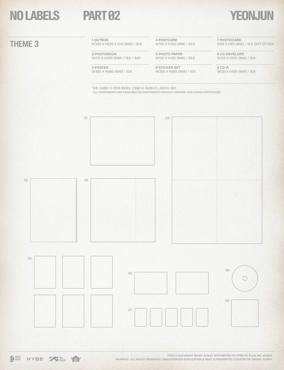 Übersicht der Komponenten für Thema 3: Outbox, Fotobuch, Poster, Postkarte, Foto, Sticker, Fotokarte, CD-Hülle, CD-R.