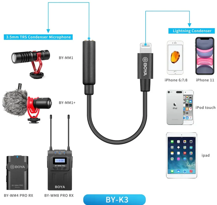 Mikrofon adapter készlet okostelefonokhoz: BY-K3 mikrofonokat csatlakoztat iPhone-okhoz, iPadekhez.