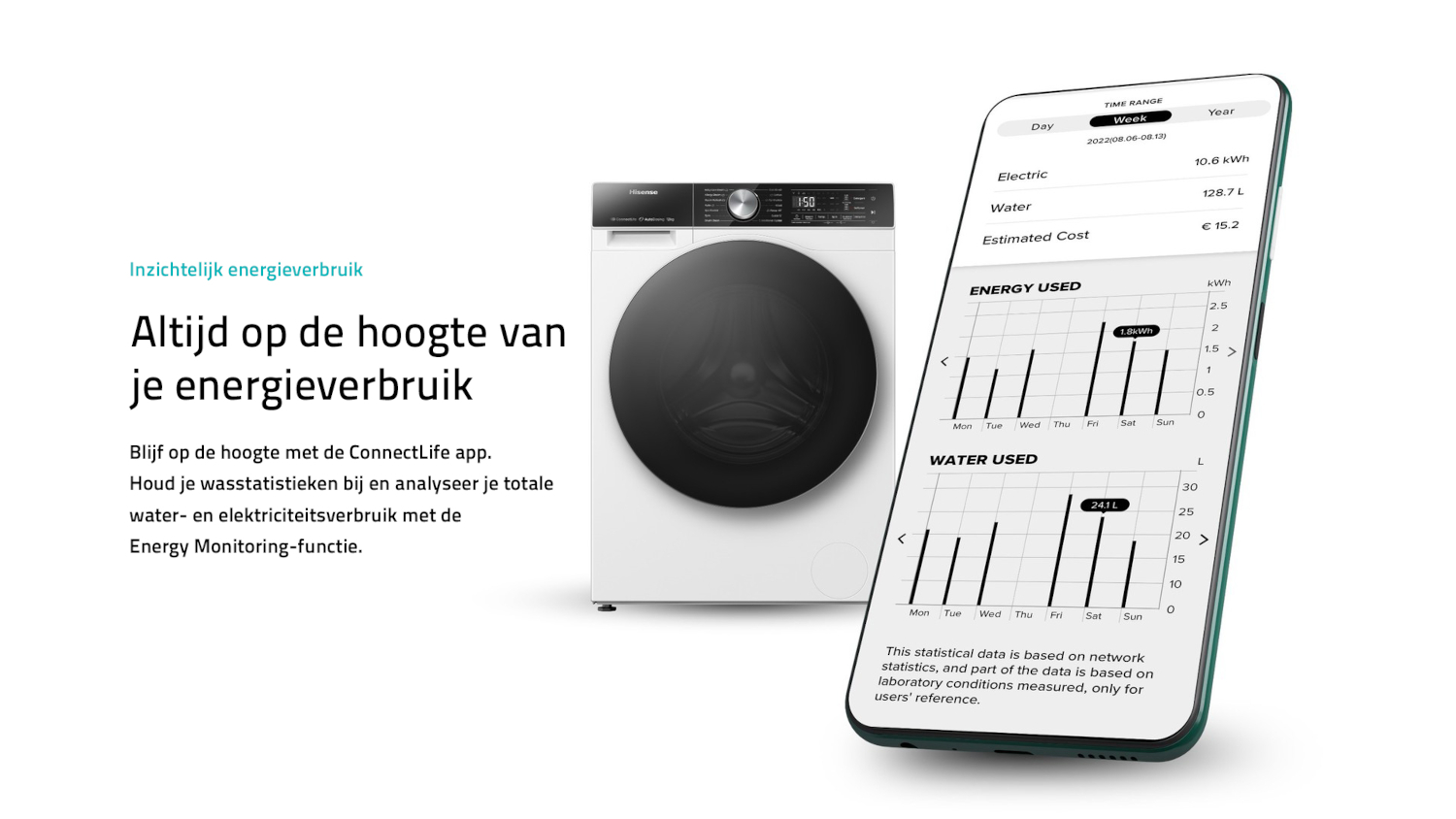 A washing machine and smartphone display energy and water consumption data.