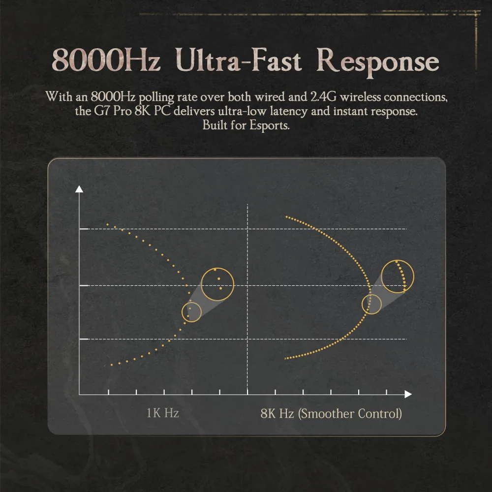 Diagramm zeigt 8000Hz Reaktionszeit mit zwei Kurven und Kreisen.