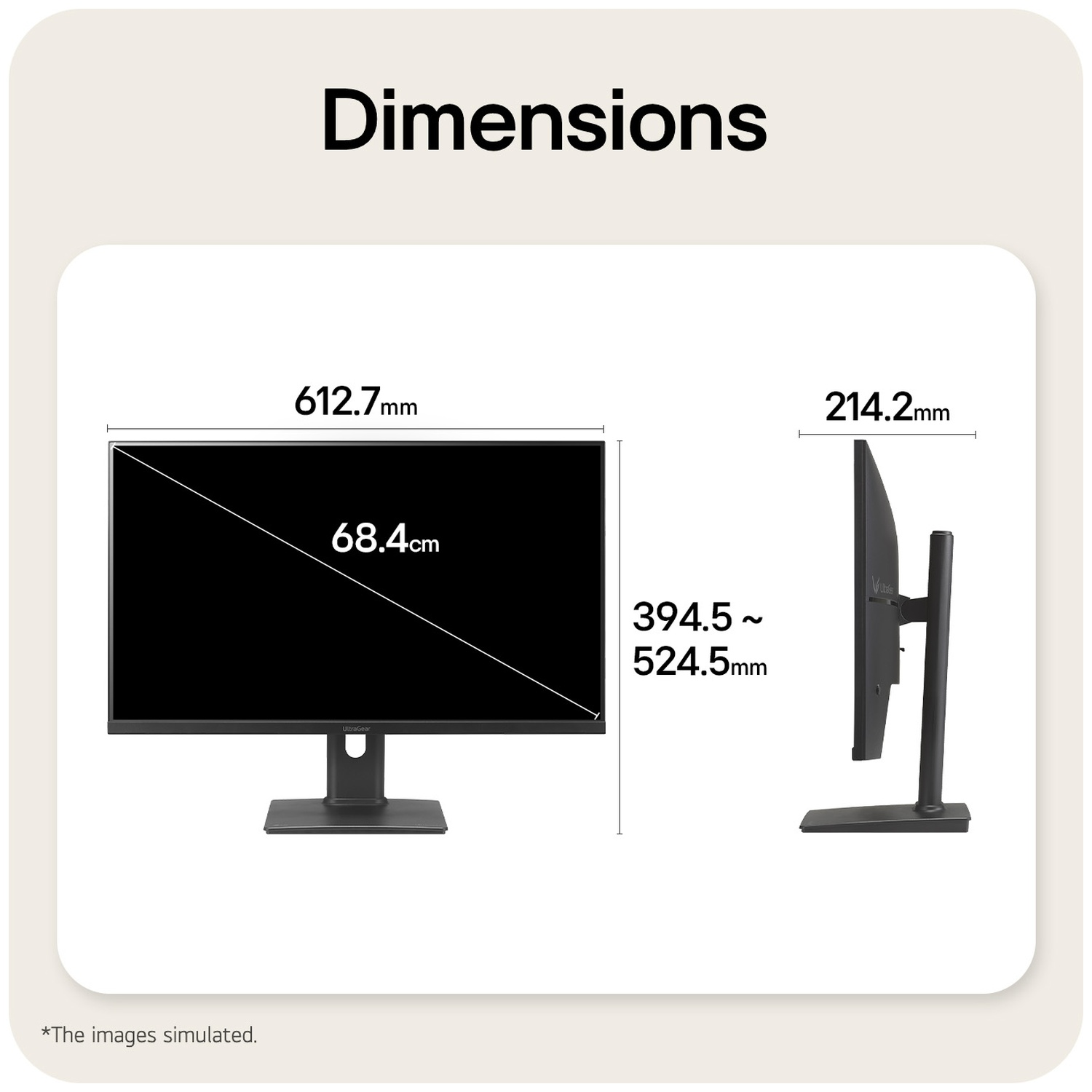 A monitor with dimensions: 612.7mm width, 394.5-524.5mm height, 214.2mm depth.