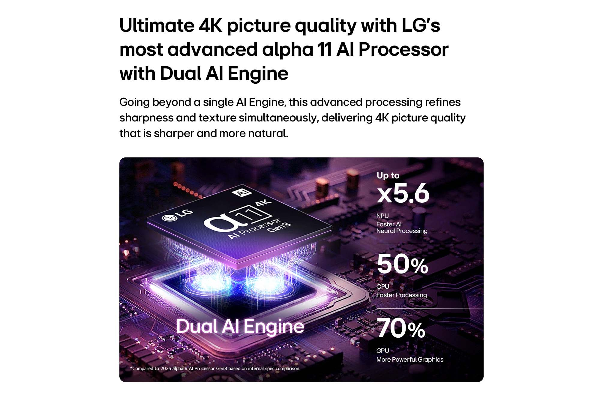 Processeur IA Alpha 11 de LG avec Dual IA Engine pour une qualité d'image 4K.