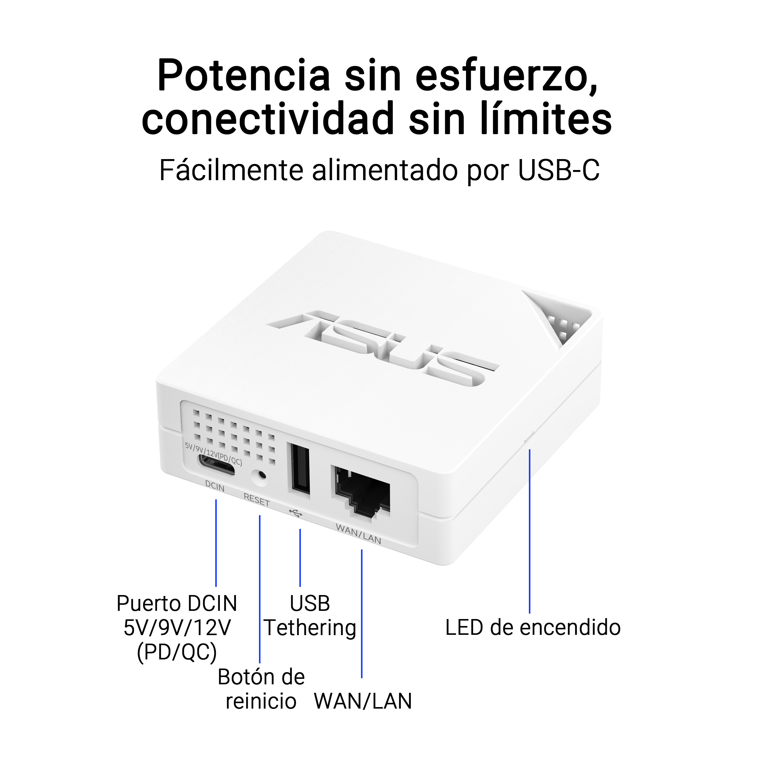 Potencia sin esfuerzo, conectividad sin límites. Fácilmente alimentado por usb-c. DCIN, USB y WAN/LAN.
