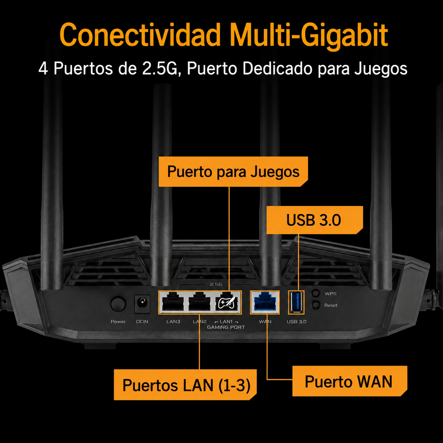 Parte trasera de un router con puertos etiquetados: LAN, WAN, USB 3.0, alimentación.