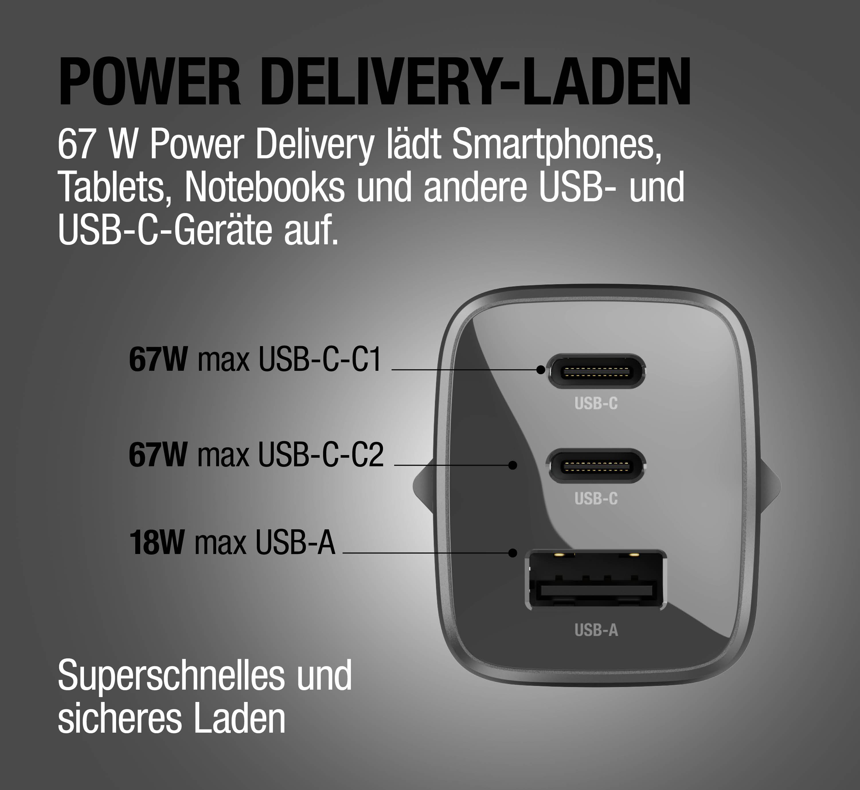 Ladegerät mit zwei USB-C und einem USB-A Anschluss für schnelles Laden.
