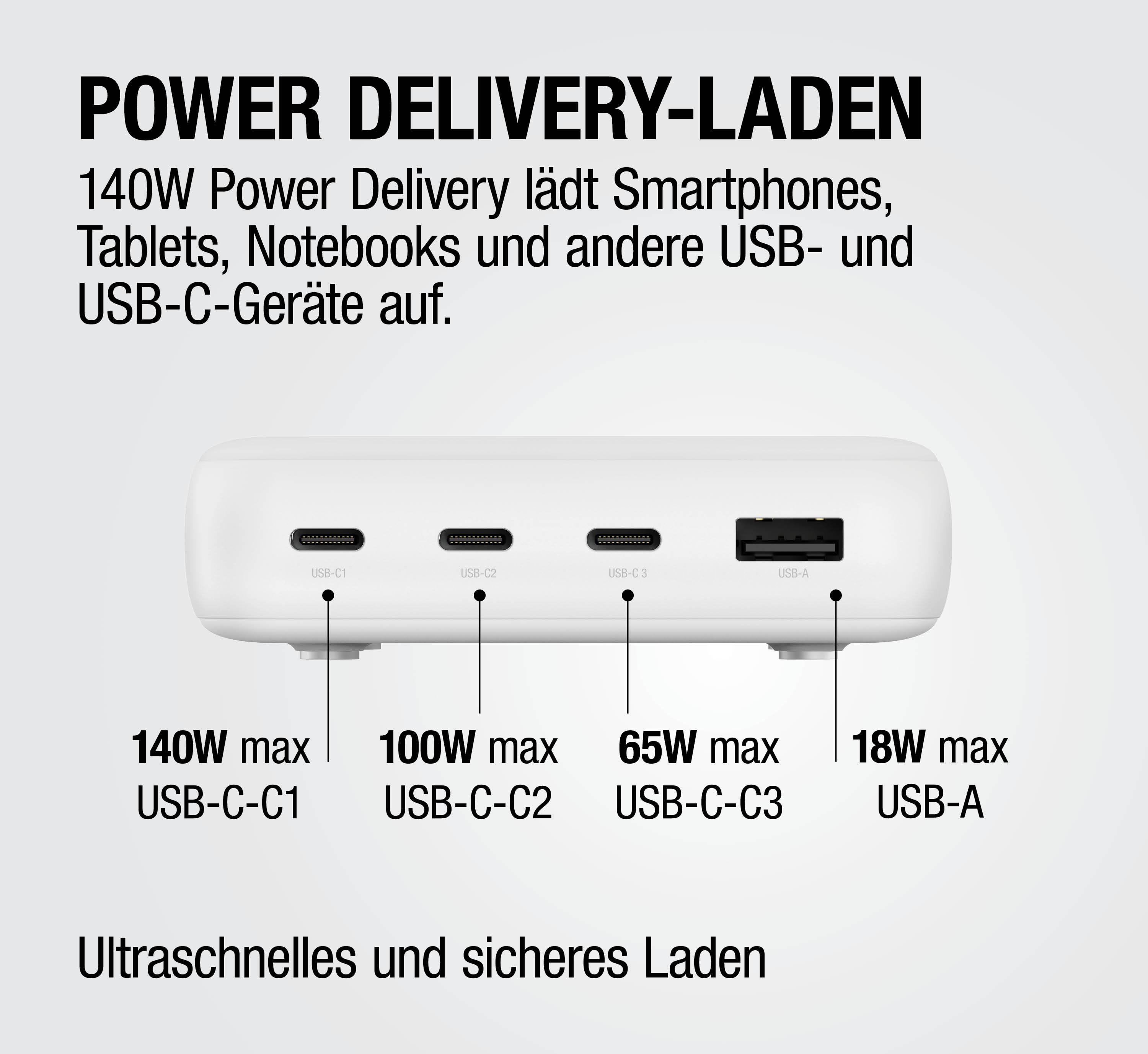 Ein weißes Ladegerät mit vier Anschlüssen: 3x USB-C und 1x USB-A.