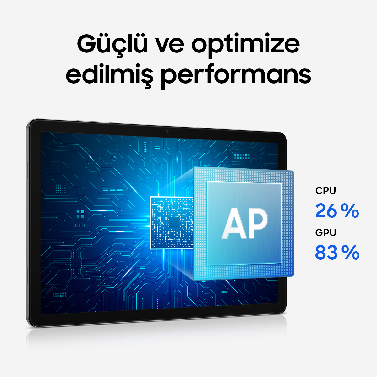 AP çipli tablet, CPU %26, GPU %83. Mavi devreler.