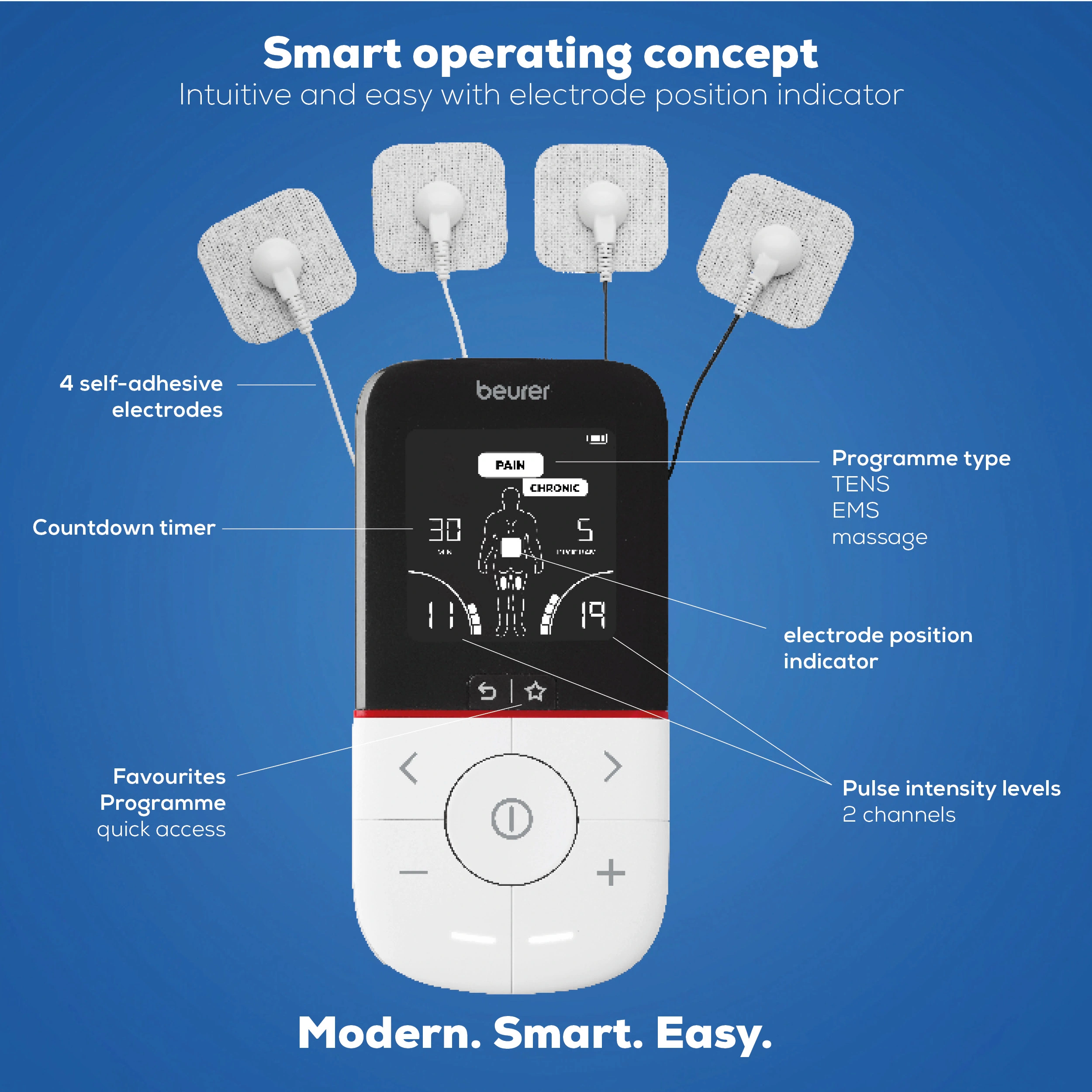 Dispositivo Beurer TENS/EMS con 4 elettrodi, schermo mostra timer e programma.