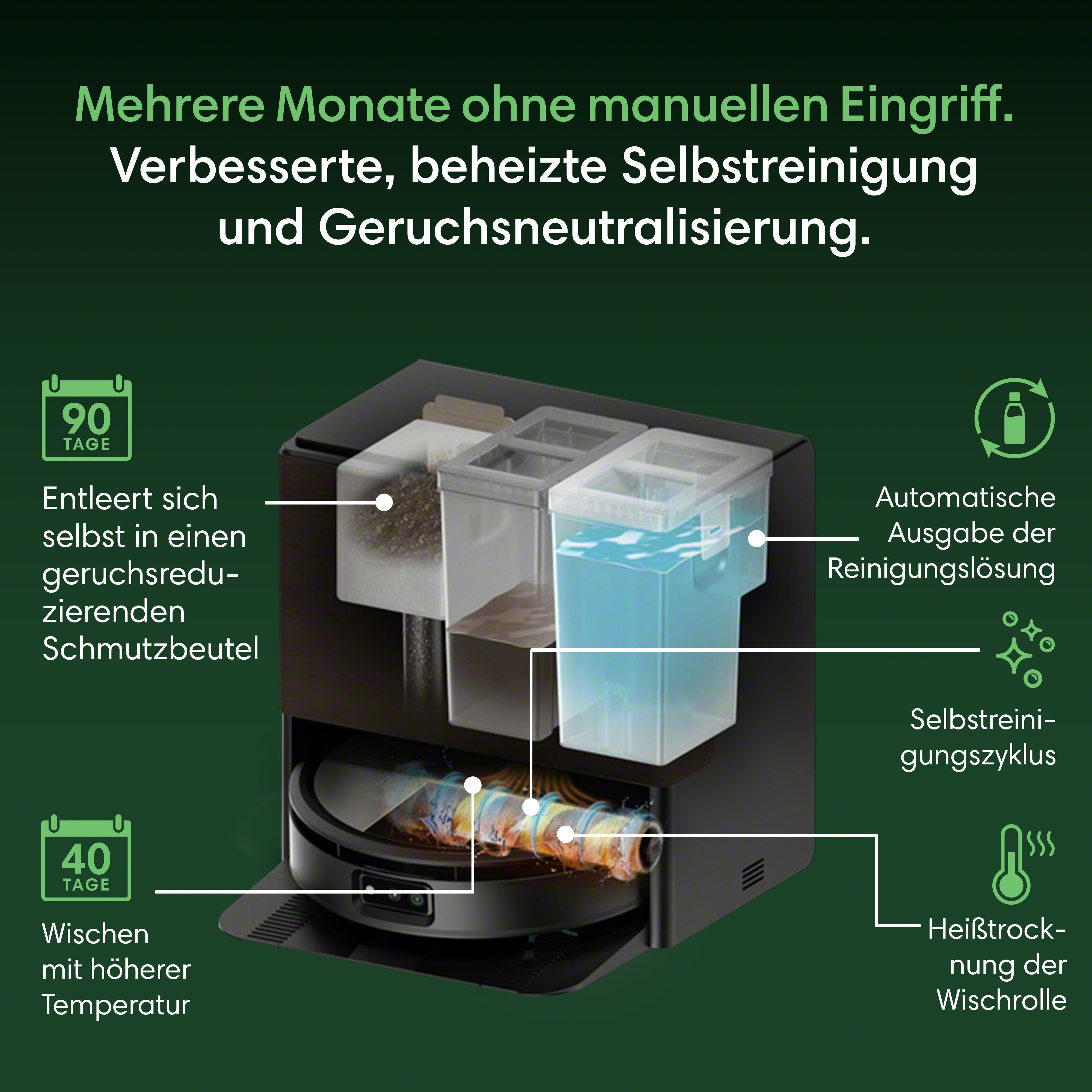 Schema einer Reinigungsstation mit Behältern für Schmutz, Wasser und Reinigungsmittel.