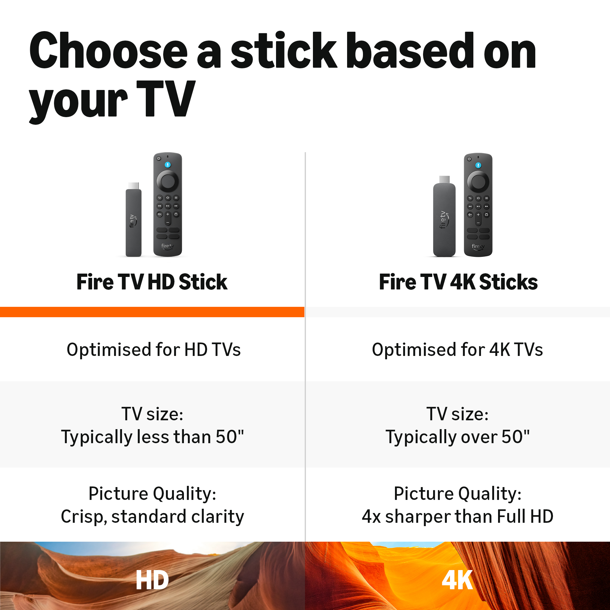 Confronto tra Fire TV HD Stick e Fire TV 4K Sticks con caratteristiche.