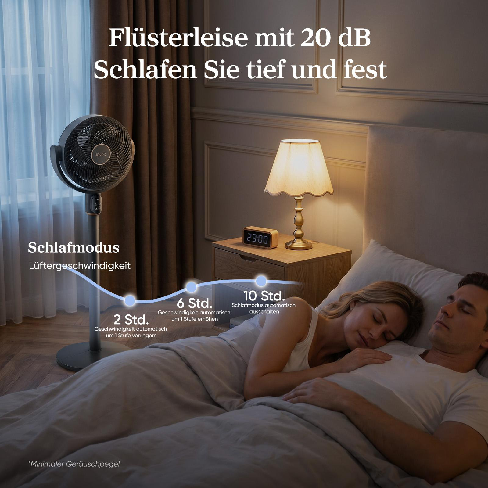 Ein Paar schläft im Bett, ein Ventilator steht daneben. Schlafmodus-Info.