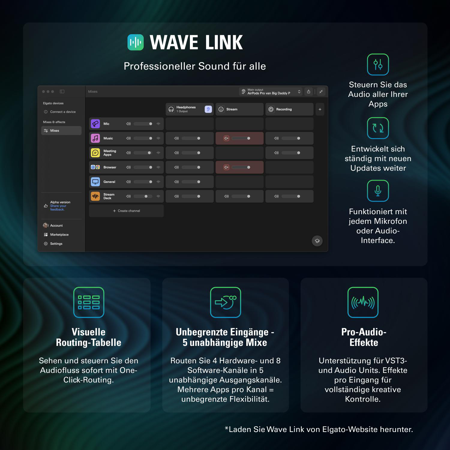 Wave Link Software-Oberfläche mit Audio-Mixer, Routing-Tabelle und Effekten.