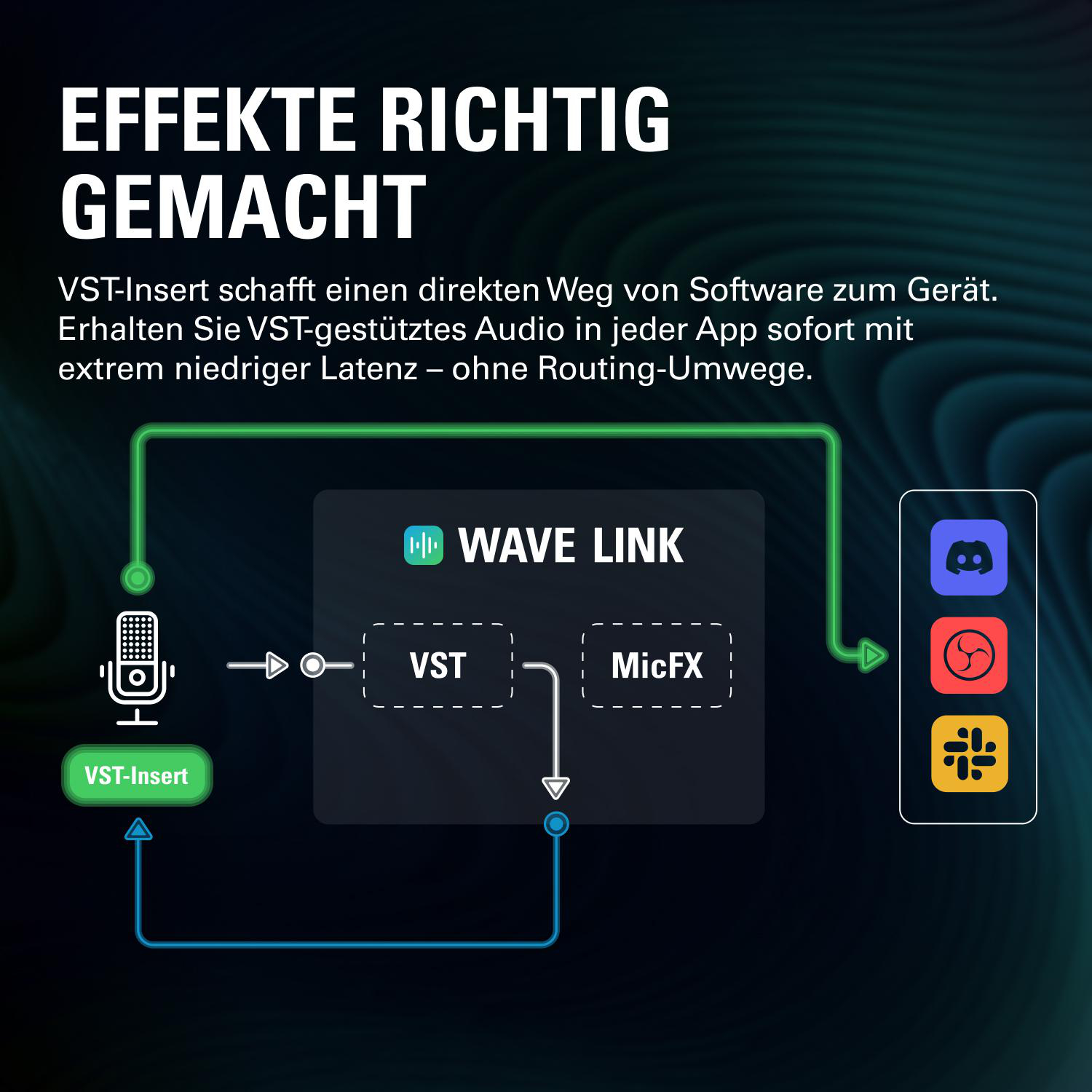 Illustration zeigt VST-Insert, Mikrofon, WAVE LINK, VST, MicFX und App-Symbole.