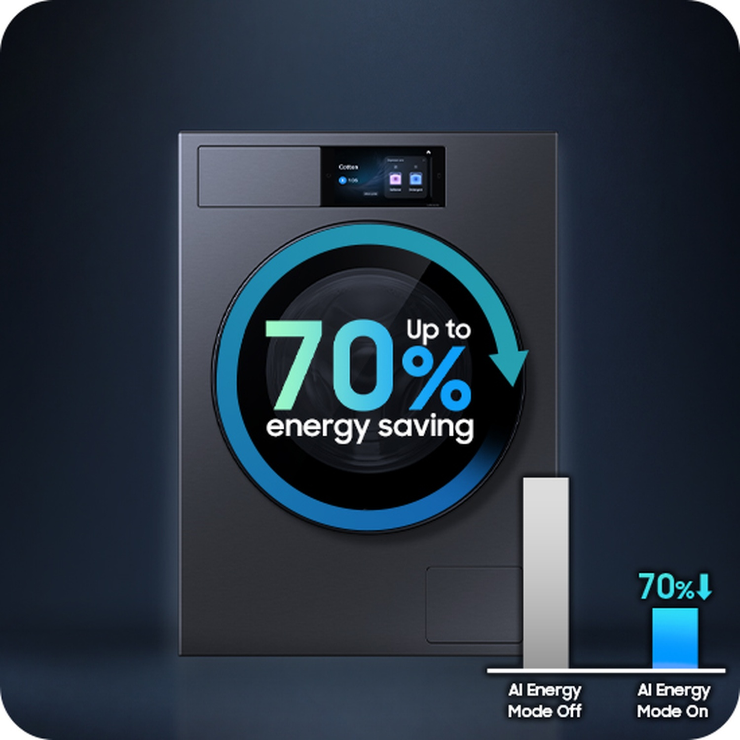 Modern washing machine showing up to 70% energy saving. AI mode comparison.