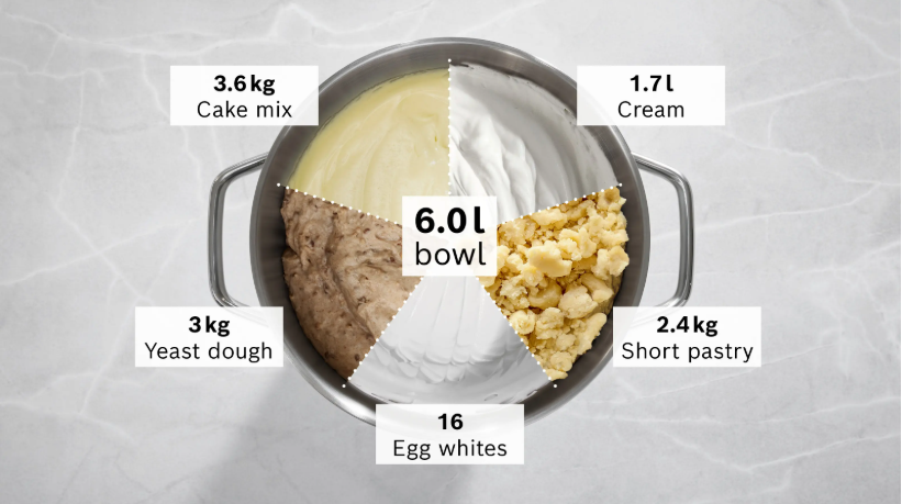 3,6 kg kek karışımı, 1,7 L krema, 2,4 kg tart hamuru, 16 yumurta akı ve 3 kg mayalı hamur içeren 6,0 L'lik bir kase.