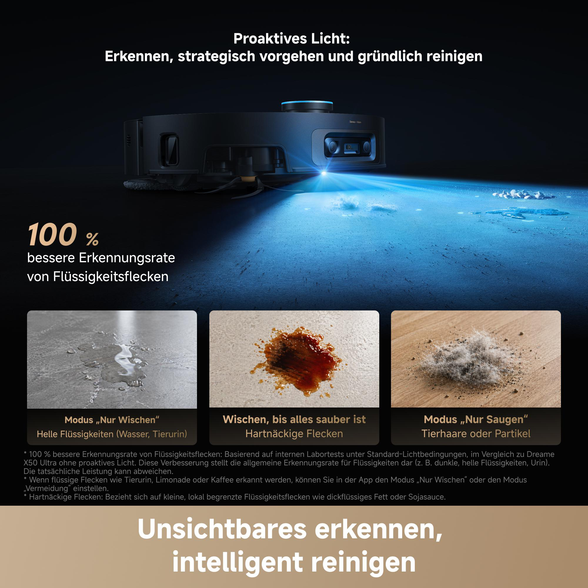 Ein Saugroboter mit Licht, der Flüssigkeiten, Flecken und Haare erkennt und reinigt.