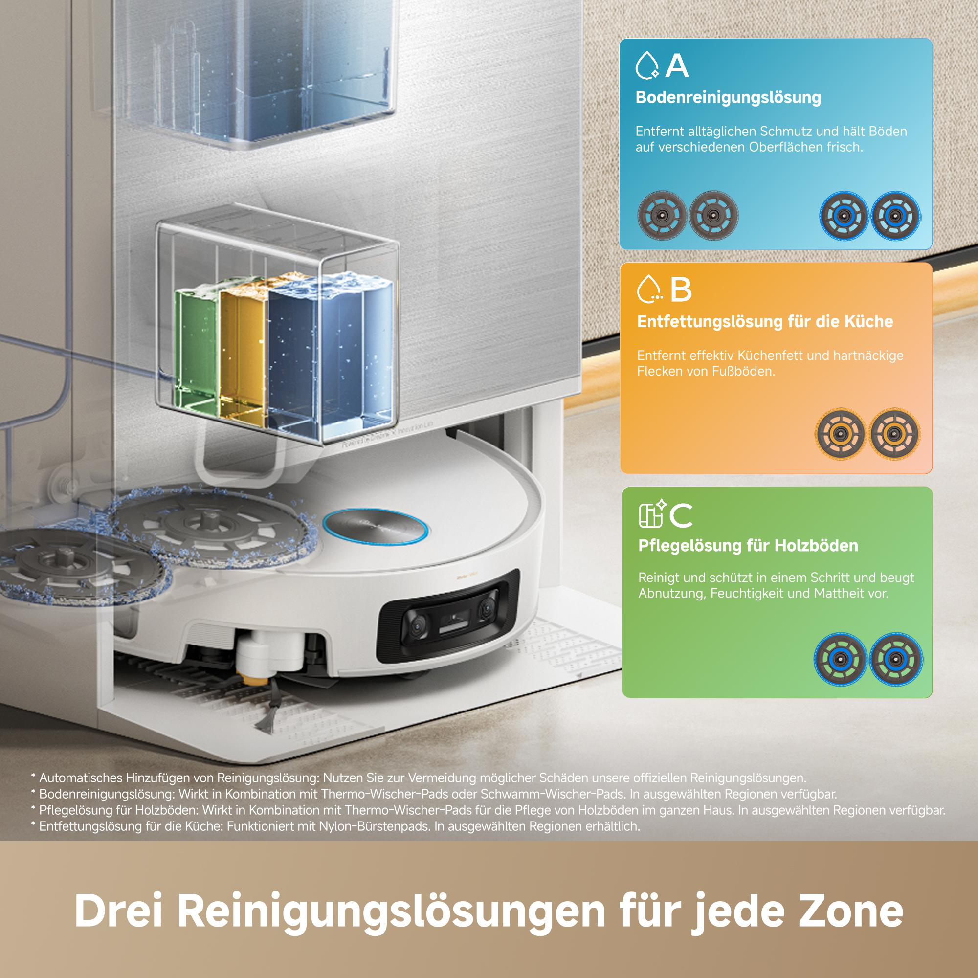 Roboterstaubsauger mit drei Reinigungslösungen: Bodenpflege, Entfettung und Holzpflege.