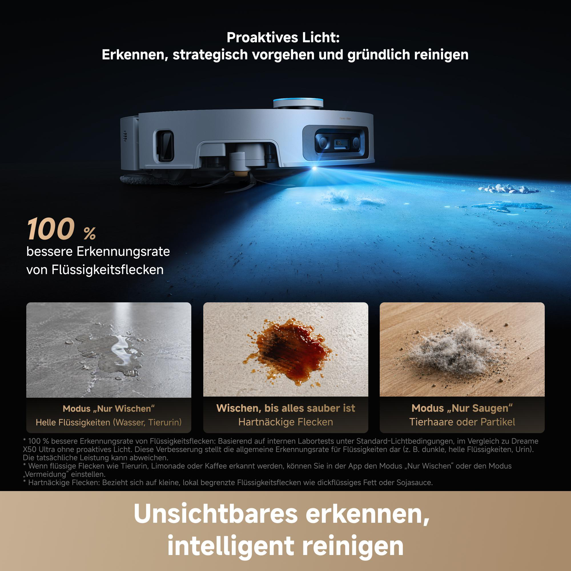Ein Saugroboter mit proaktivem Licht erkennt und reinigt Flüssigkeitsflecken, Tierhaare und Partikel.