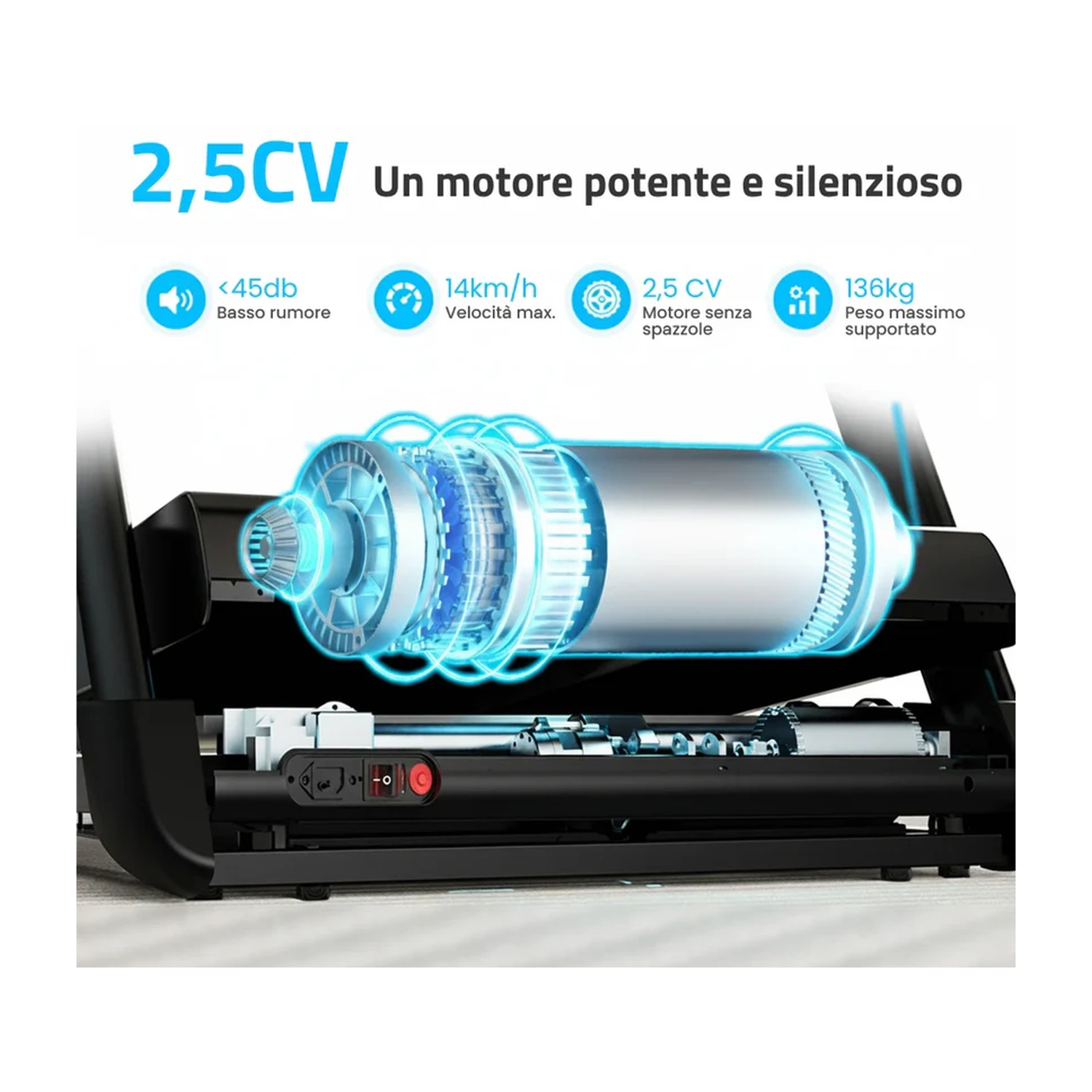 Caratteristiche motore tapis roulant: 2,5CV, <lt/>45db, 14km/h max, motore brushless, capacità 136kg.