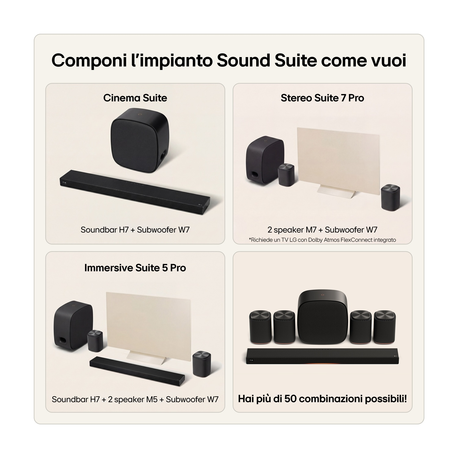 Varie configurazioni di altoparlanti e subwoofer per Sound Suite.