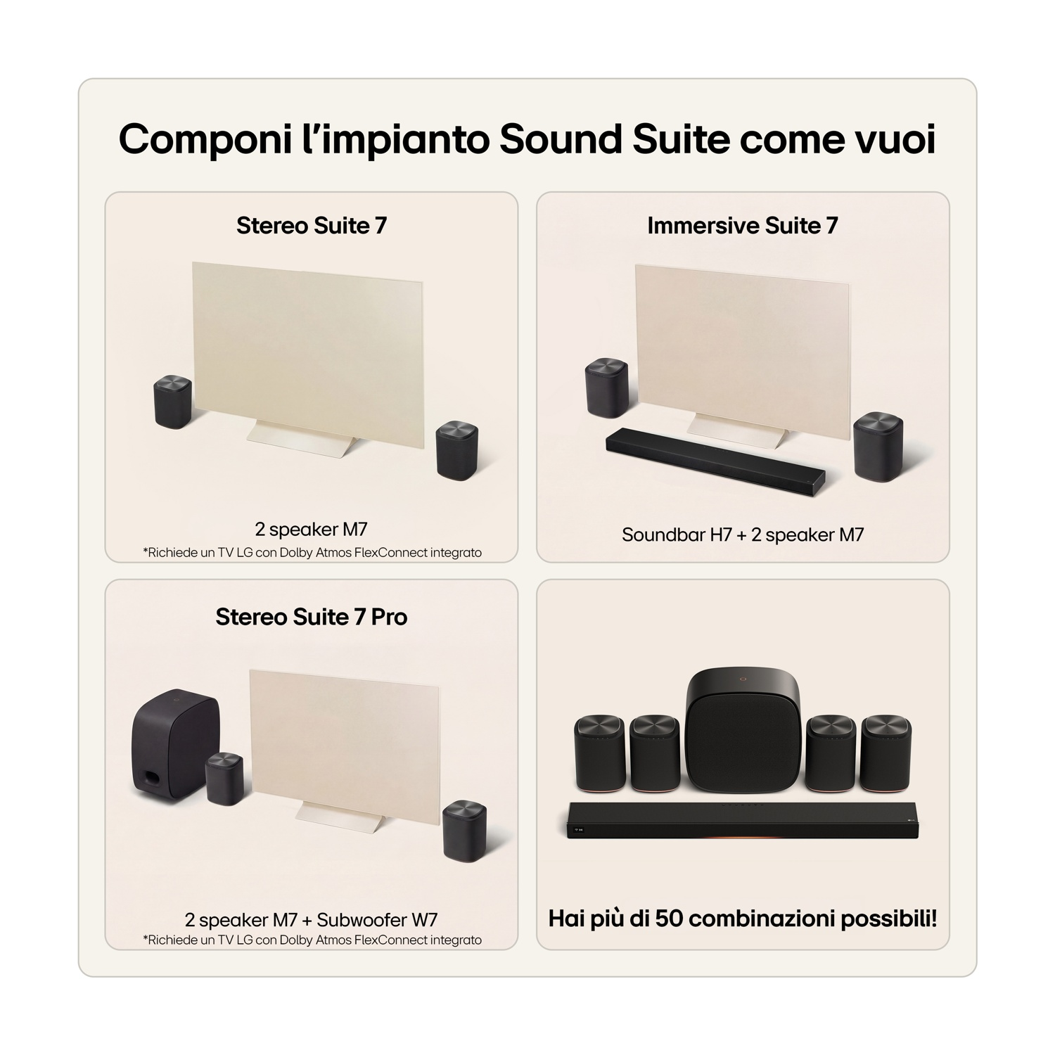 Quattro configurazioni Samsung Sound Suite con TV e altoparlanti.