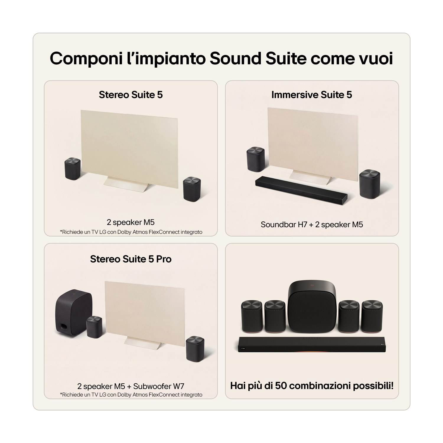 Quattro configurazioni Samsung Sound Suite con TV, speaker e soundbar.