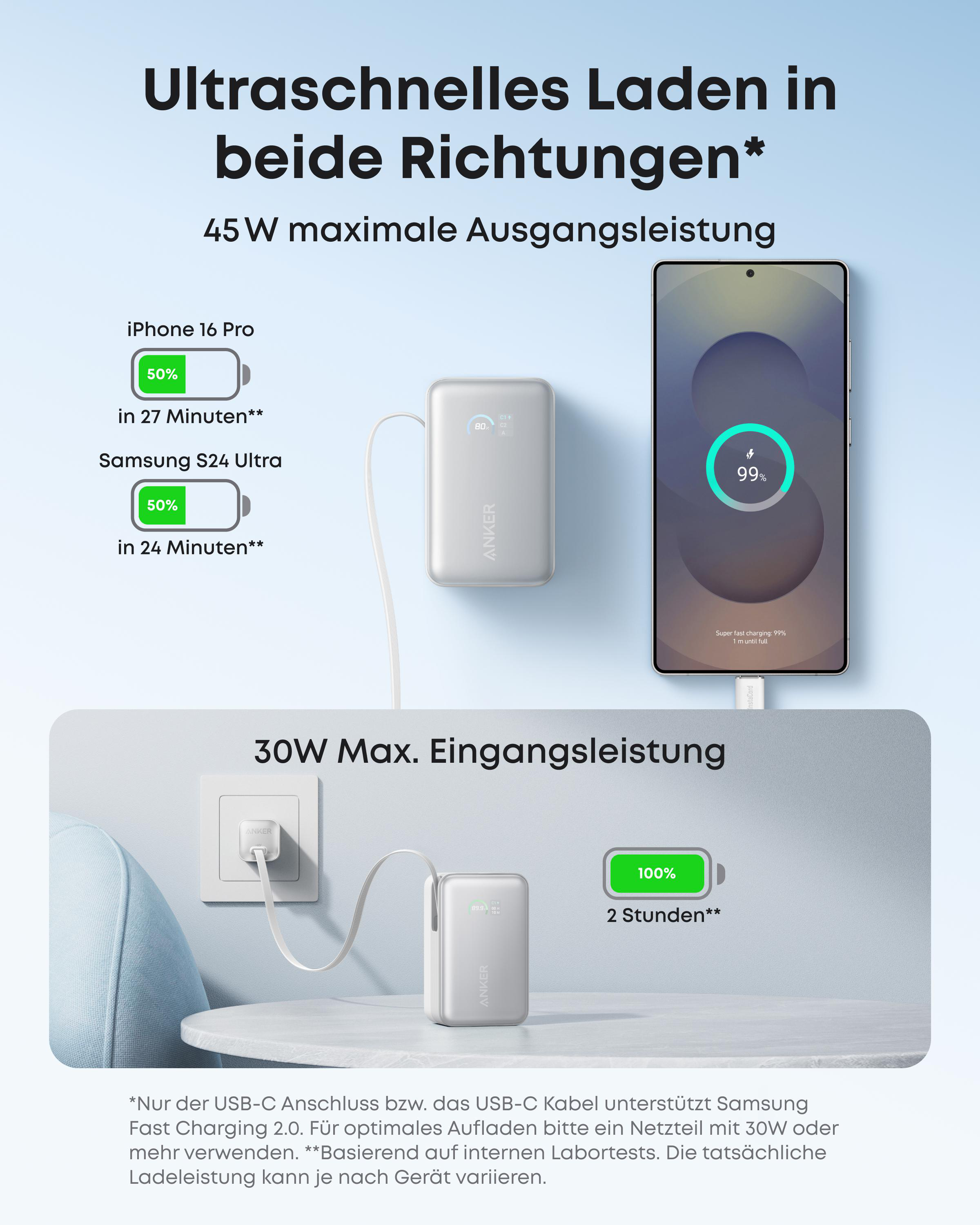 Anker Powerbank lädt iPhone & Samsung; Netzteil lädt Powerbank.