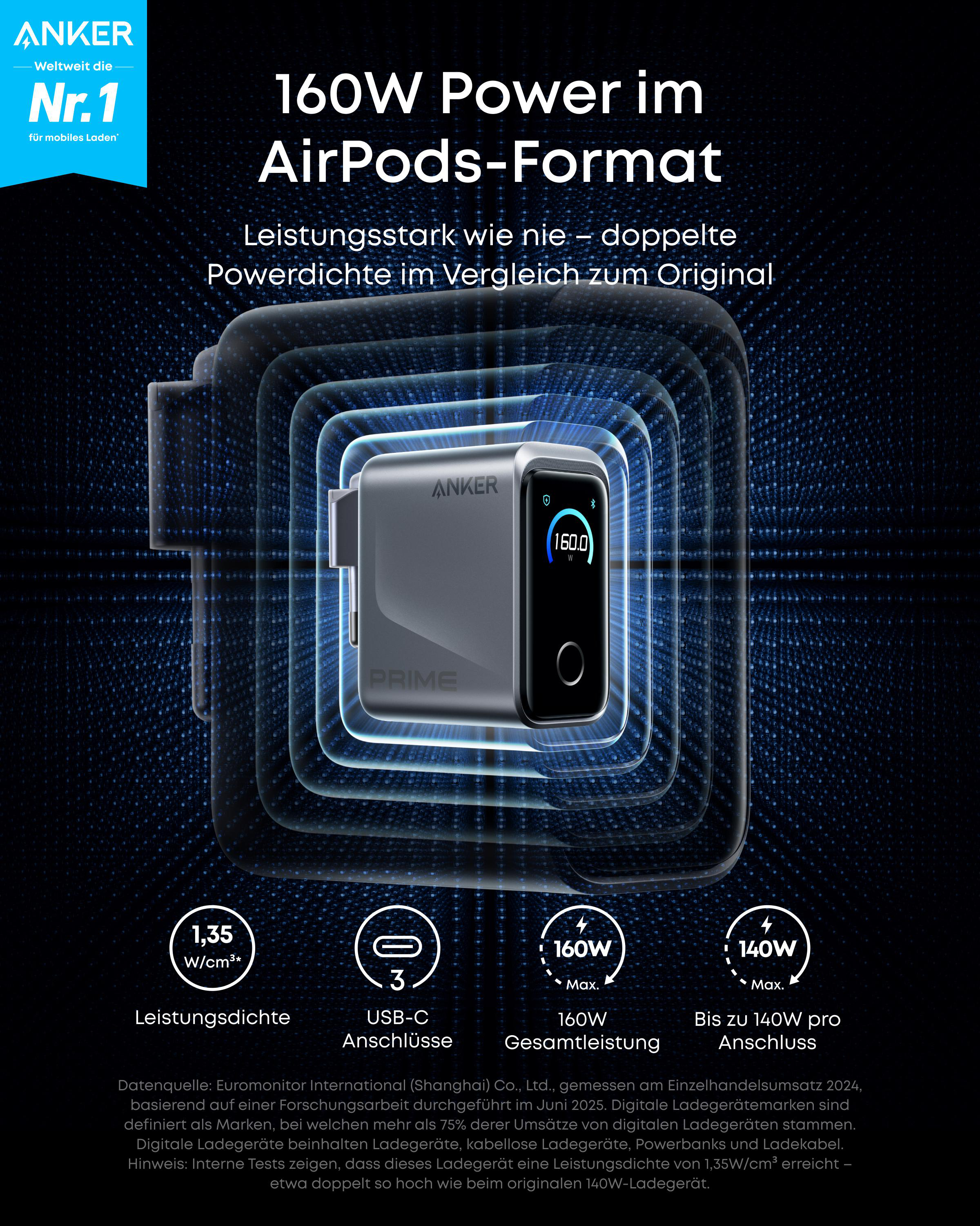 Anker 160W Ladegerät im AirPods-Format mit 3 USB-C Anschlüssen und 160W Gesamtleistung.