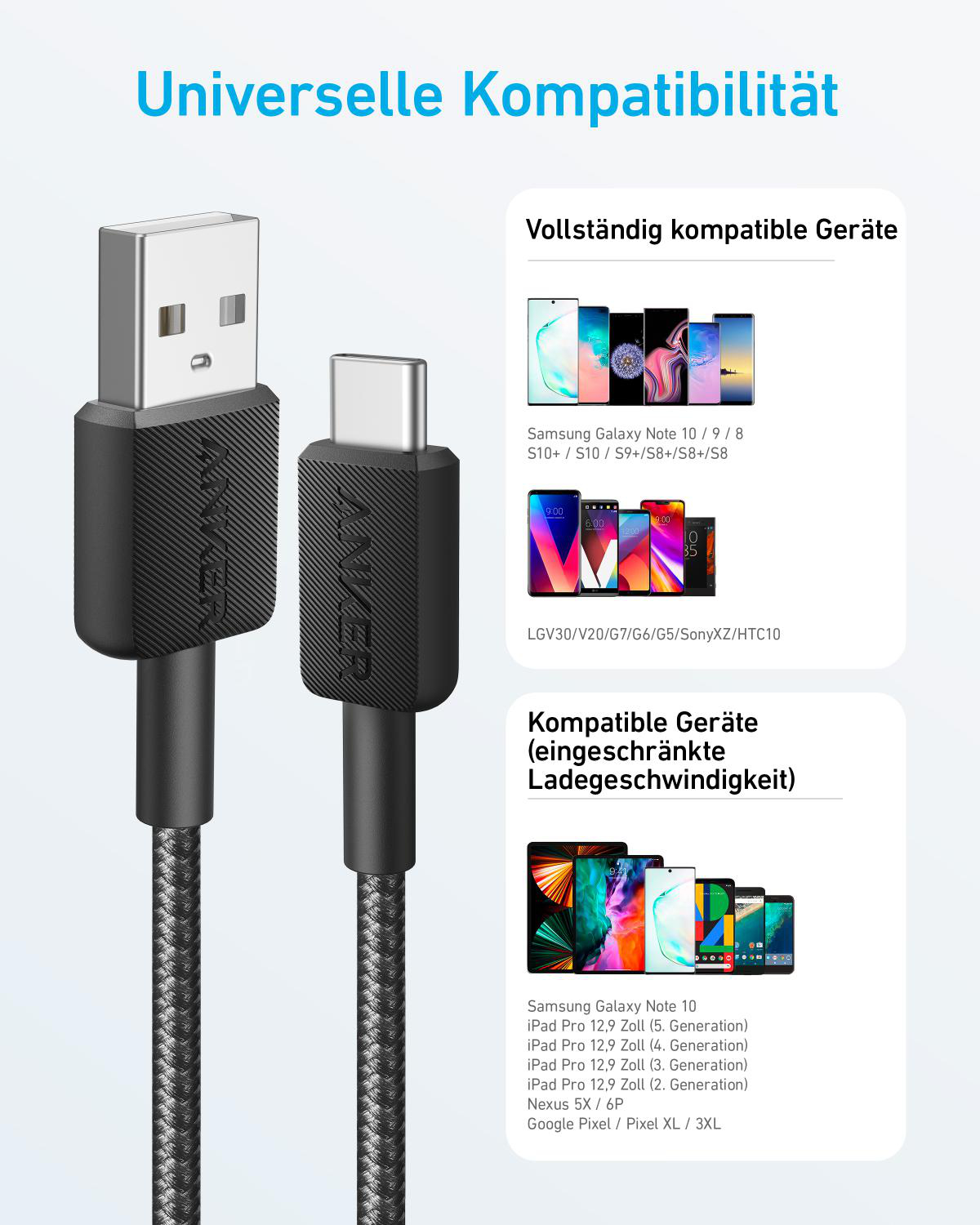 Ein USB-A auf USB-C Kabel mit Anker-Logo. Rechts sind kompatible Geräte aufgelistet.