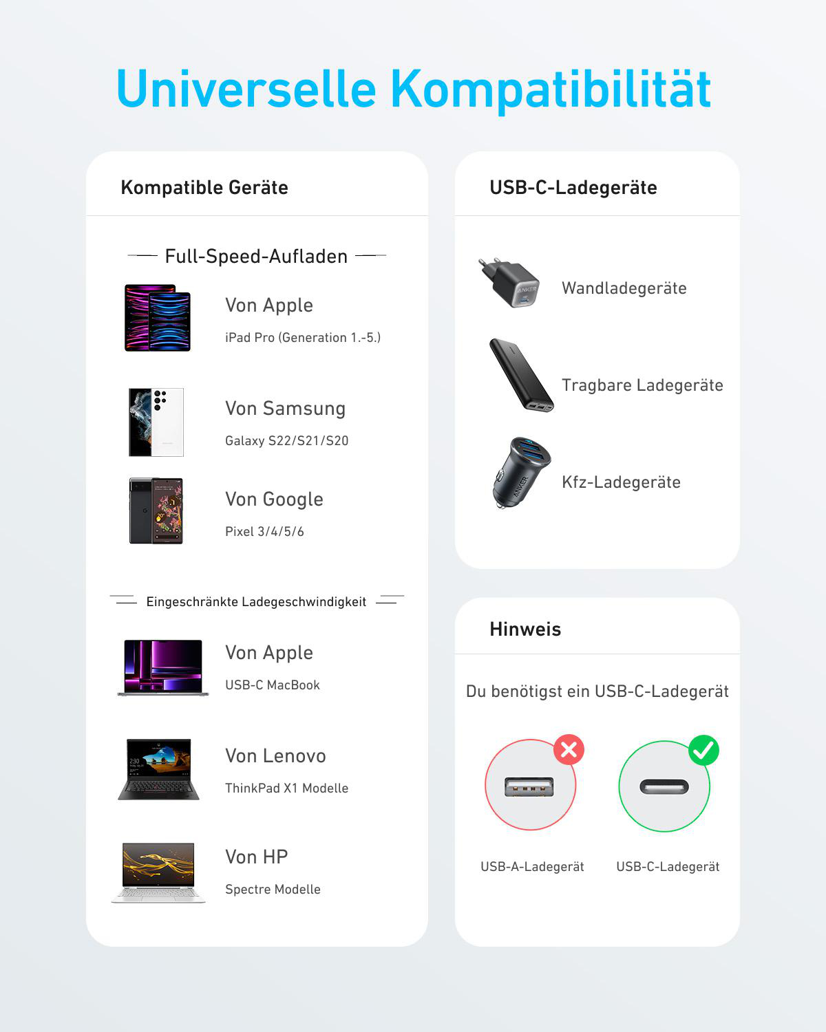 Diagramm zeigt universelle Kompatibilität von USB-C-Ladegeräten mit Geräten.