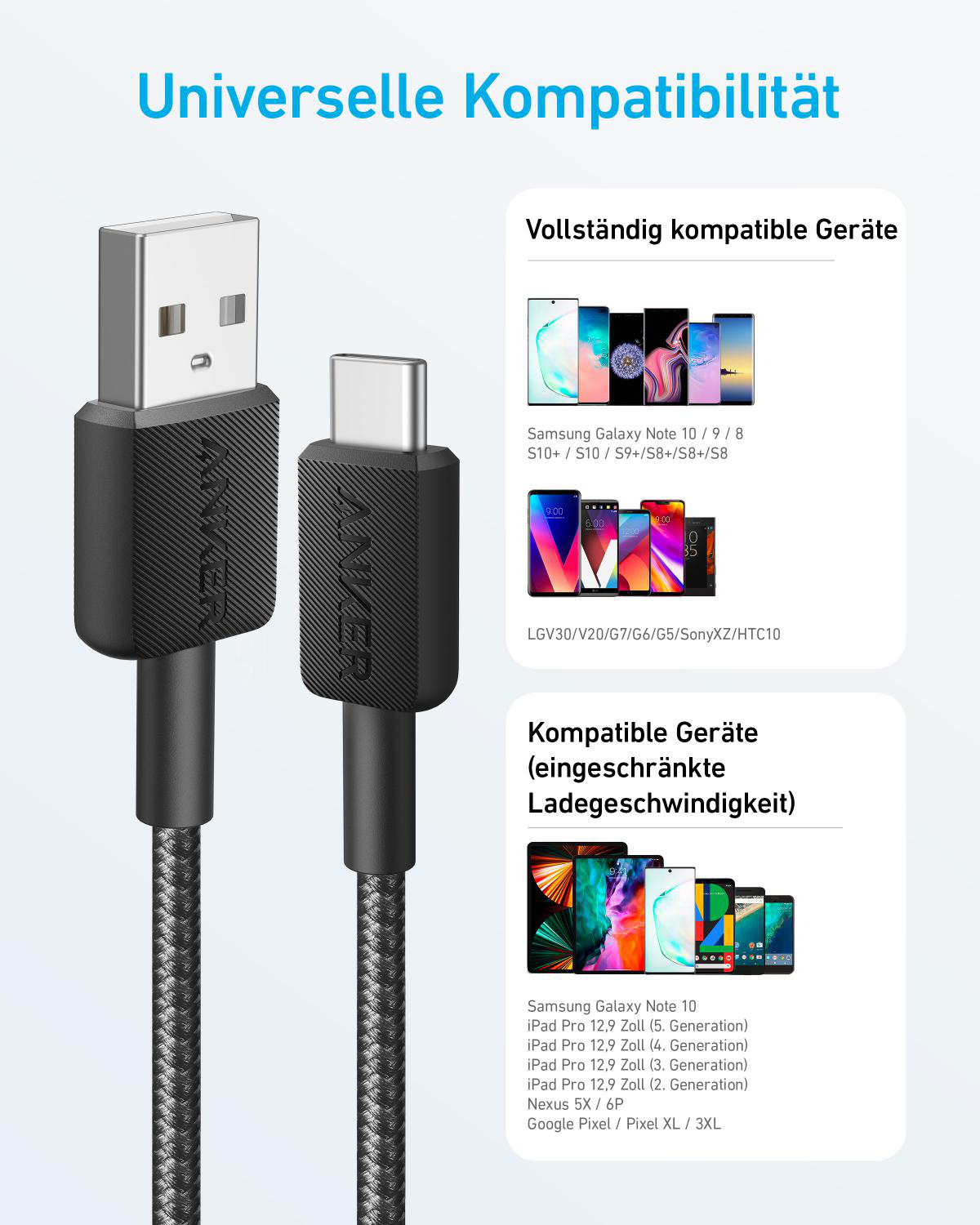 USB-A und USB-C Kabel mit Anker-Logo, daneben kompatible Geräte.