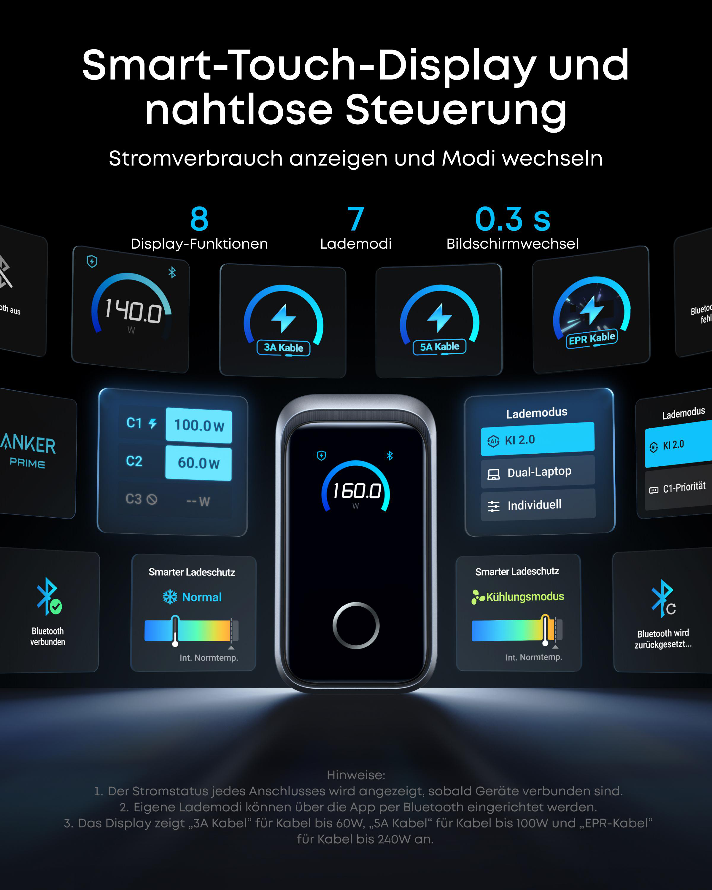 Smart-Touch-Display mit 8 Funktionen, 7 Lademodi, 0,3s Wechselzeit.