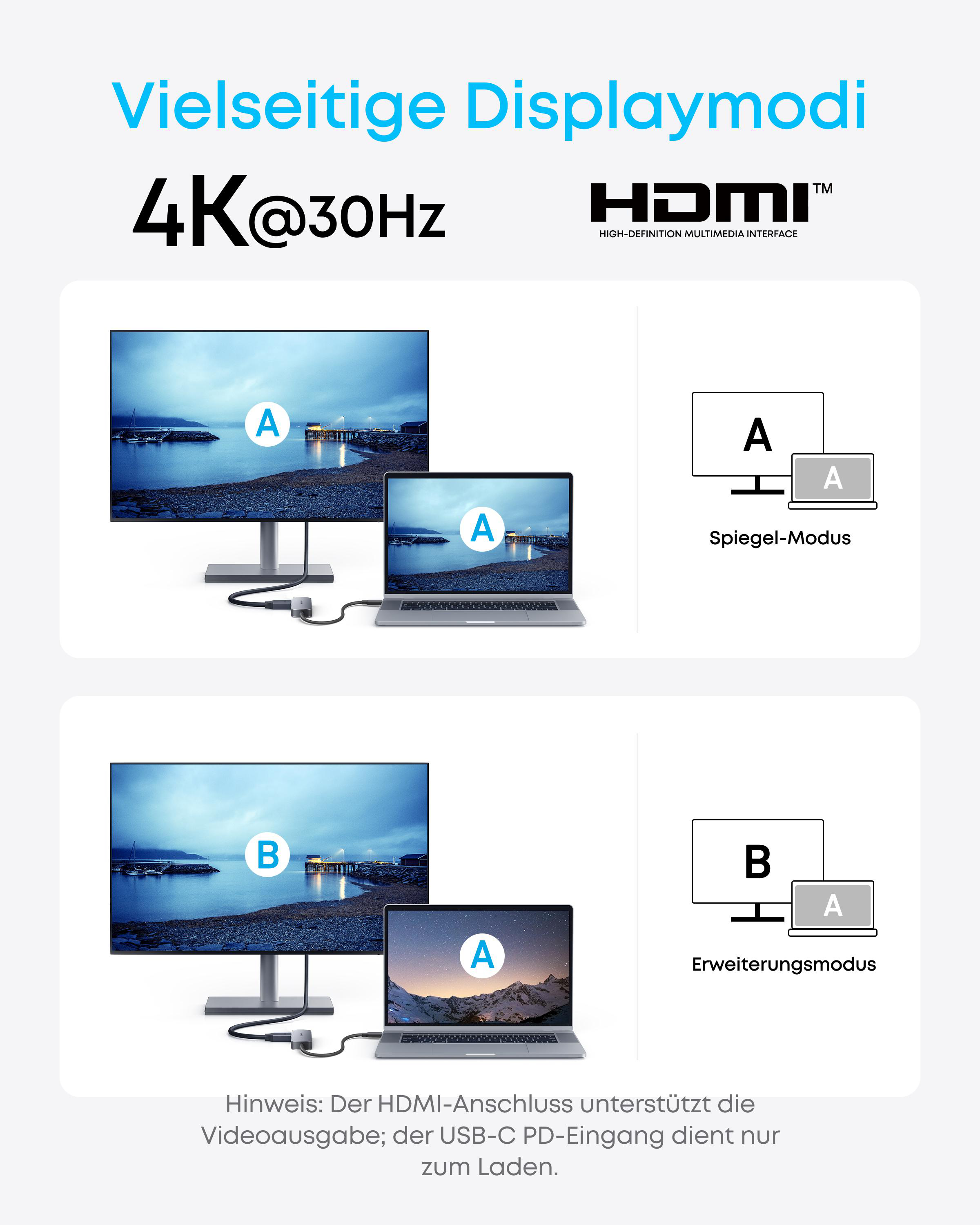 Zwei Displaymodi: Spiegeln und Erweitern mit 4K@30Hz über HDMI.