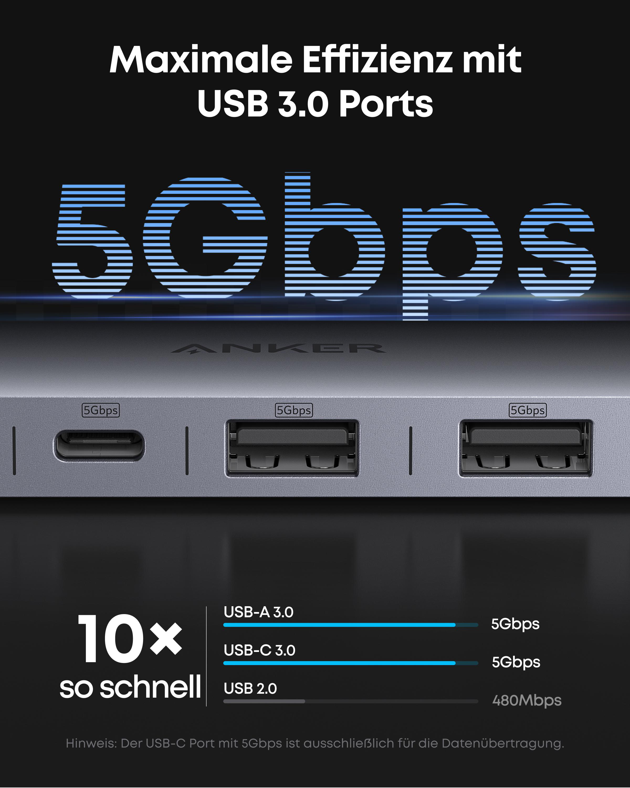 Anker USB 3.0 Hub mit 5Gbps Ports: USB-A, USB-C und USB 2.0.
