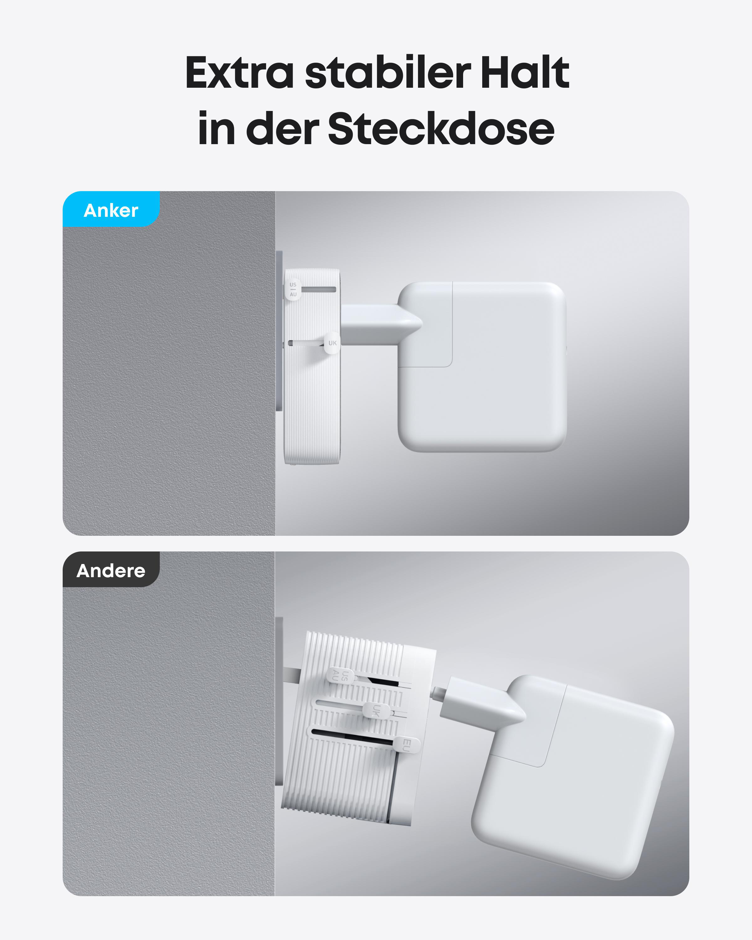 Anker-Ladegerät mit ausziehbaren Stiften für US/AU und UK/EU-Steckdosen.