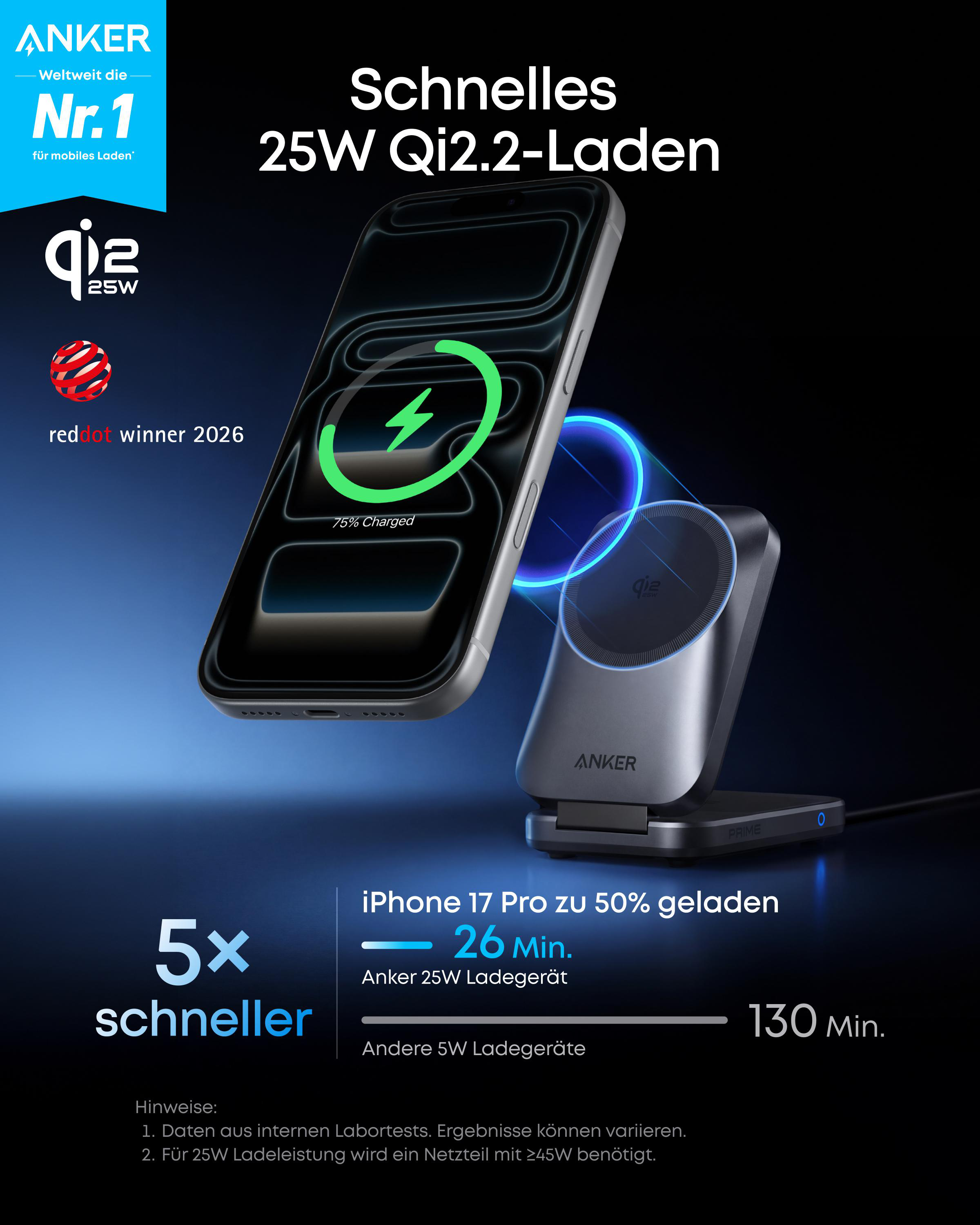 Anker 25W Qi2.2 Ladegerät lädt iPhone 17 Pro in 26 Min. zu 50%.