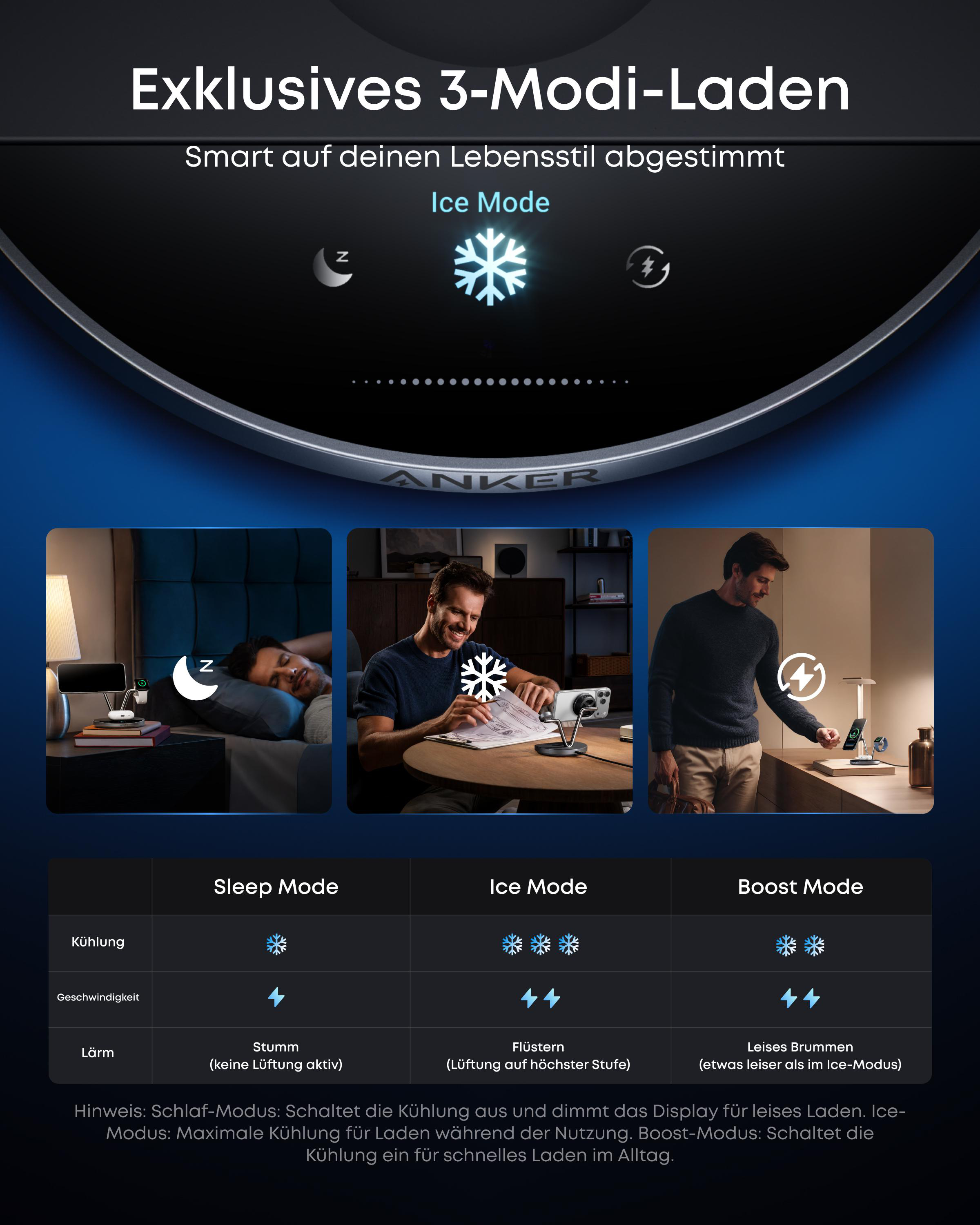 Anker Ladegerät mit 3 Modi: Sleep, Ice und Boost. Zeigt Ladefunktionen und Geräuschpegel.
