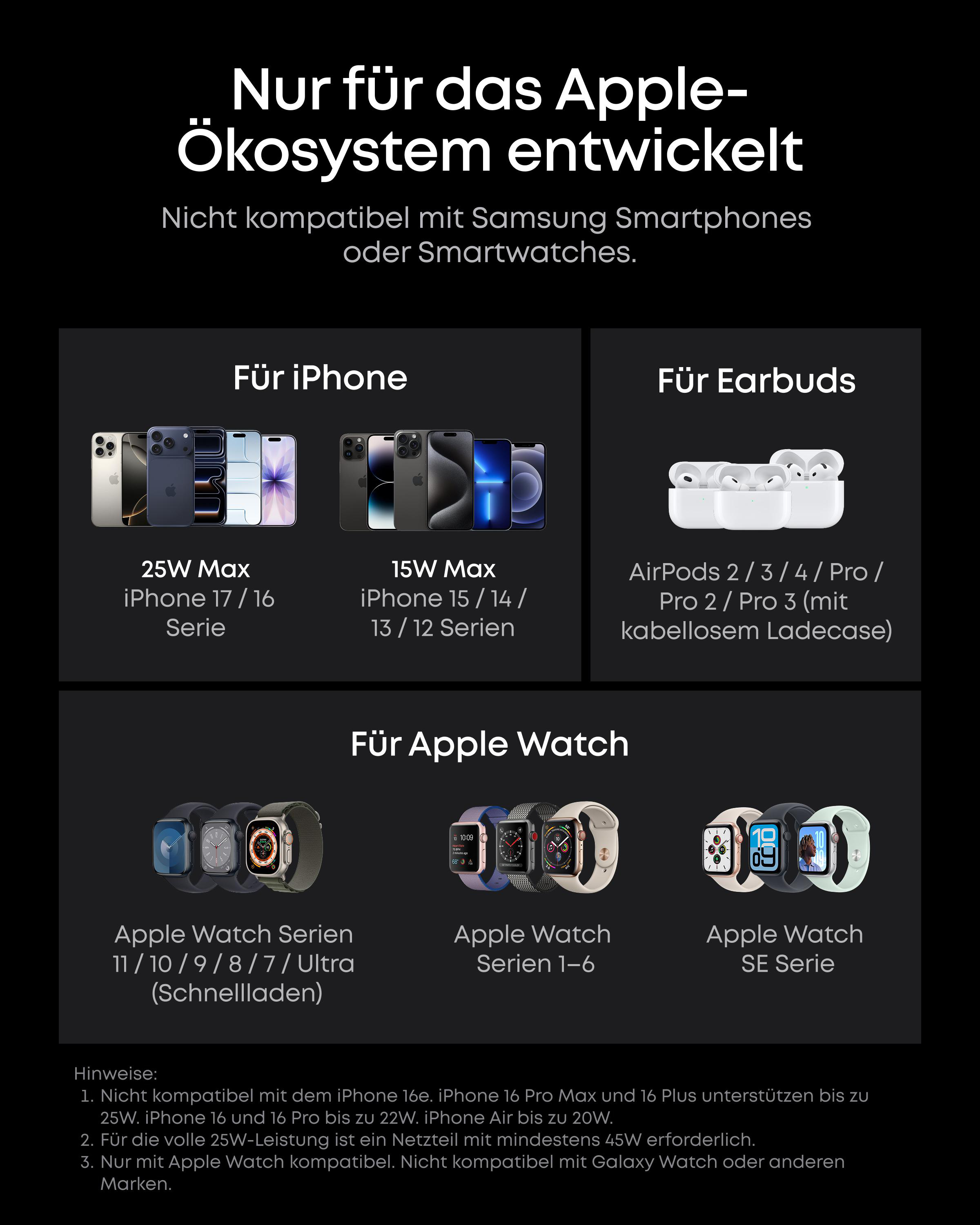 Apple Zubehör: iPhones, AirPods, Apple Watches. Nur für Apple-Geräte.