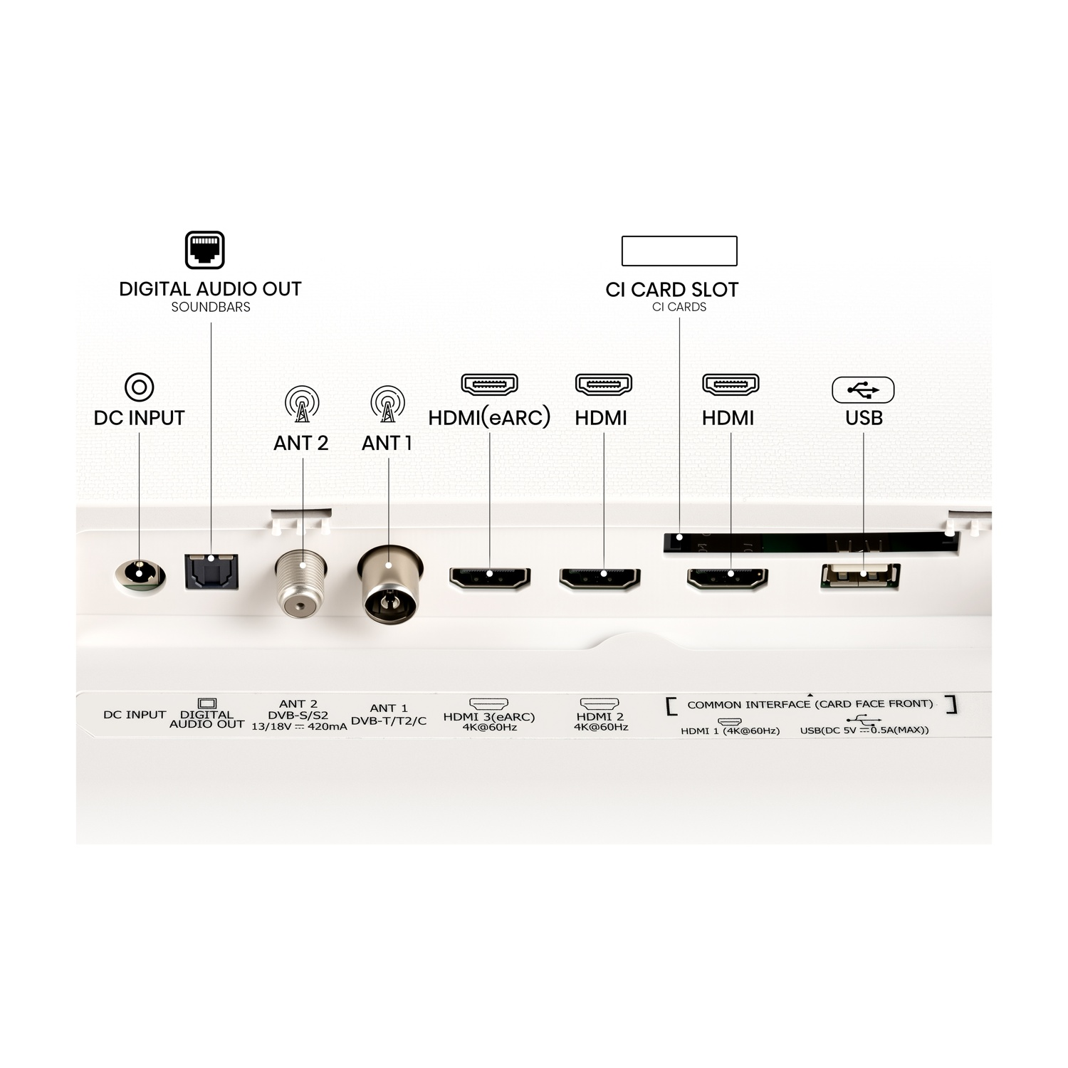 Connessioni pannello posteriore TV: DC, audio, antenna, HDMI, USB, slot CI.