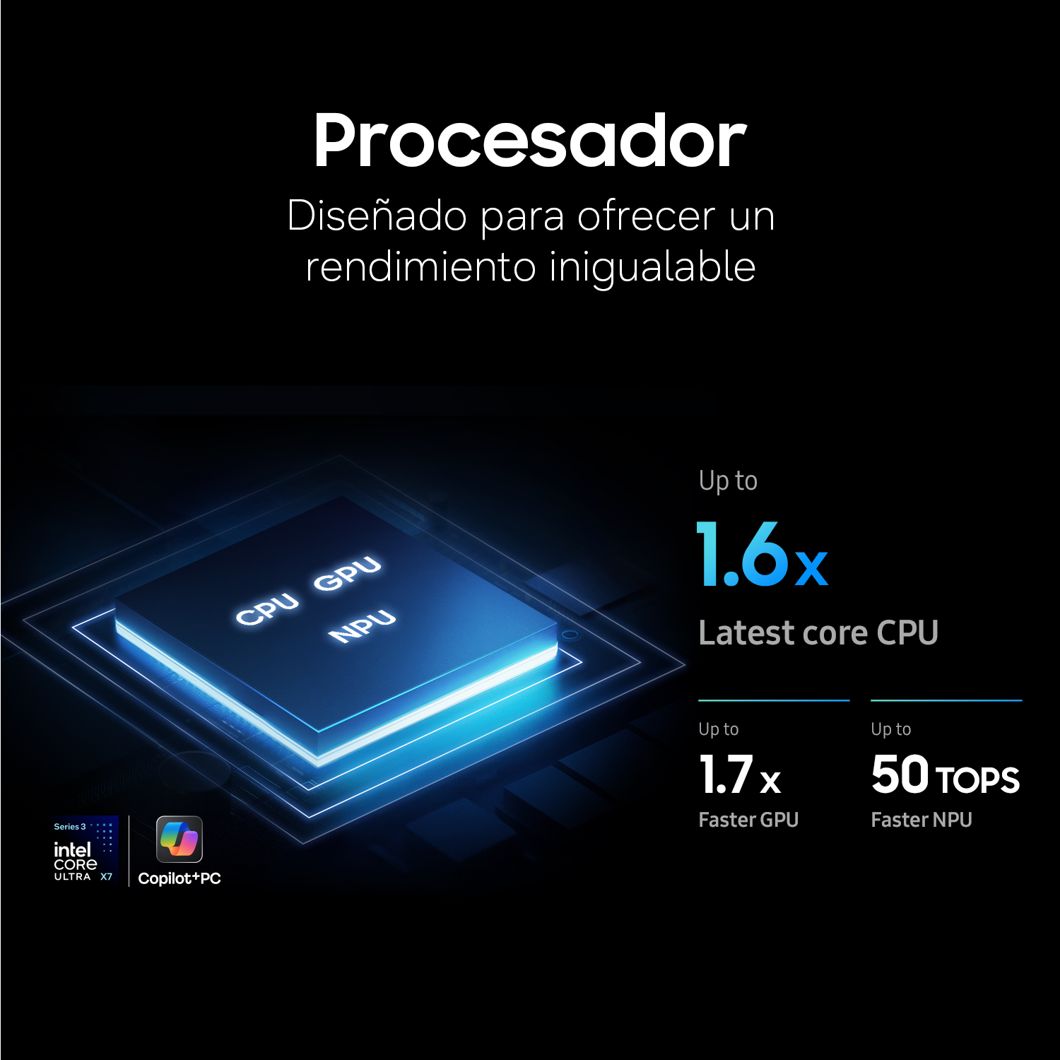 Un procesador con CPU, GPU, NPU, Intel Core Ultra X7 y Copilot+PC.