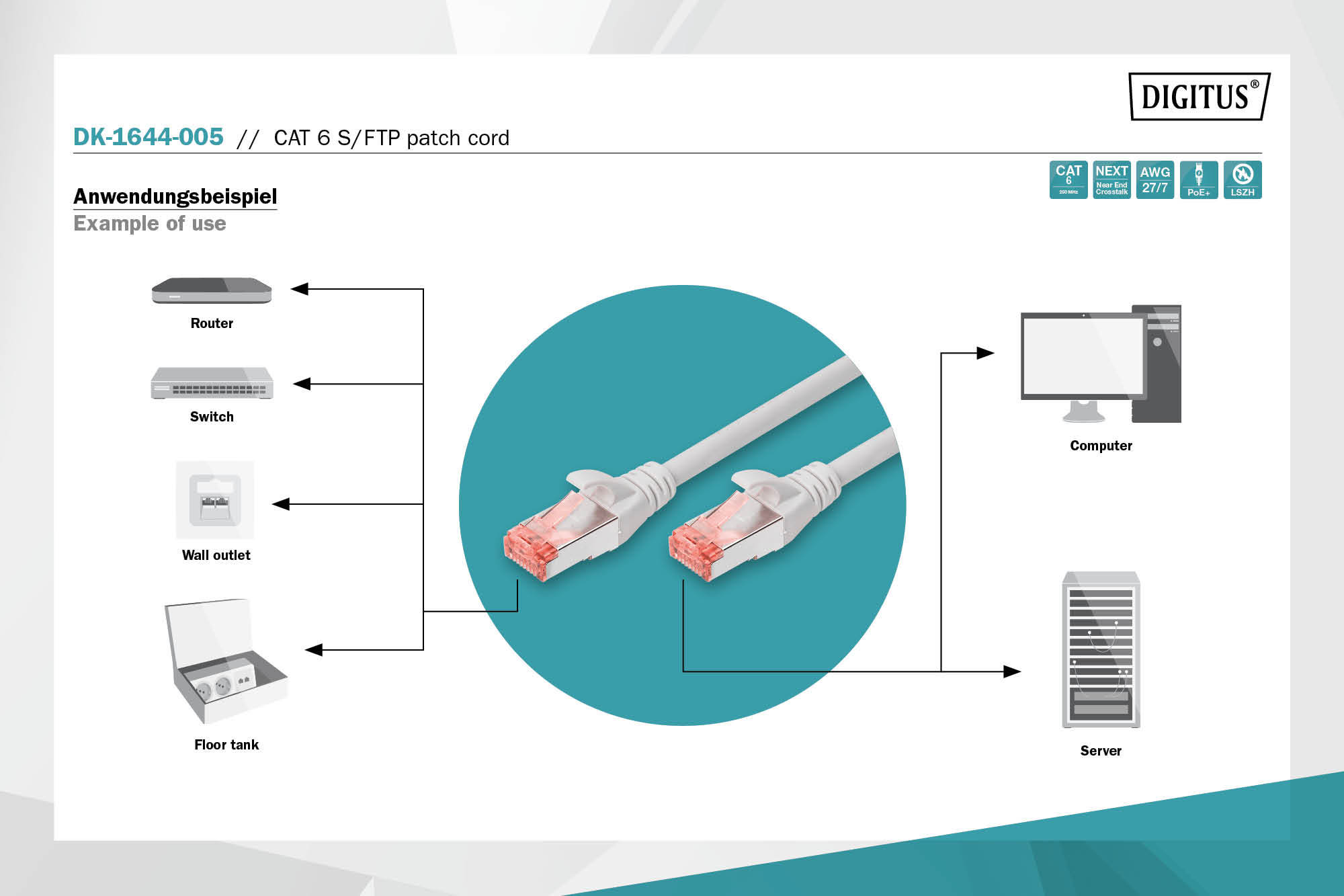 Schema zeigt Patchkabelverbindung von Router, Switch, Wandsteckdose und Bodentank zu Computer und Server.