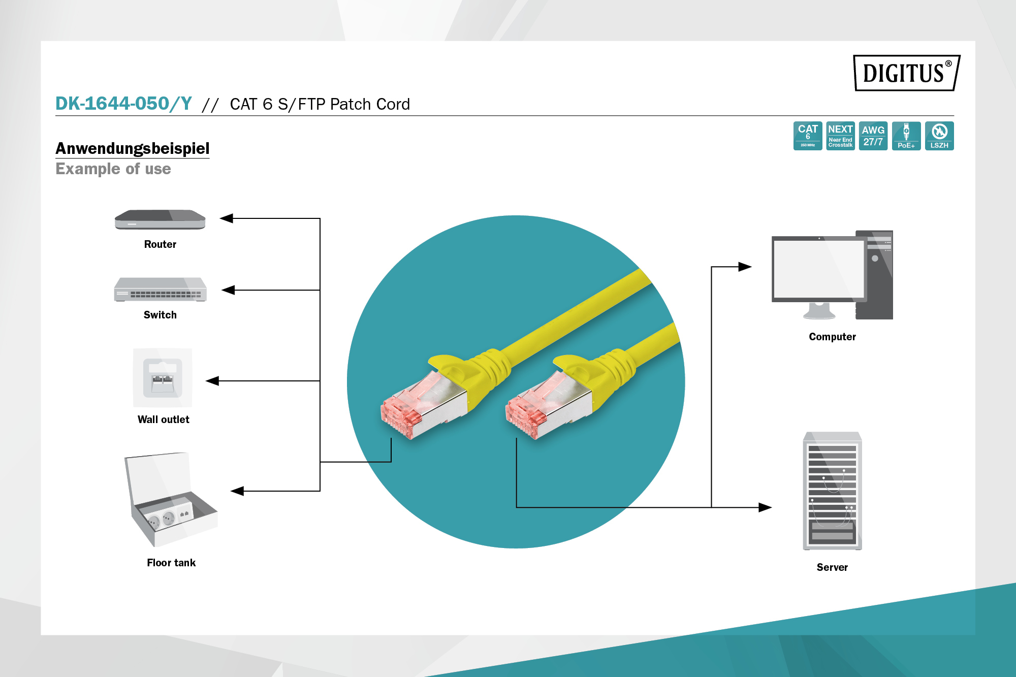 Schema zeigt Anschluss von Netzwerkgeräten mit gelbem CAT 6 Patchkabel.