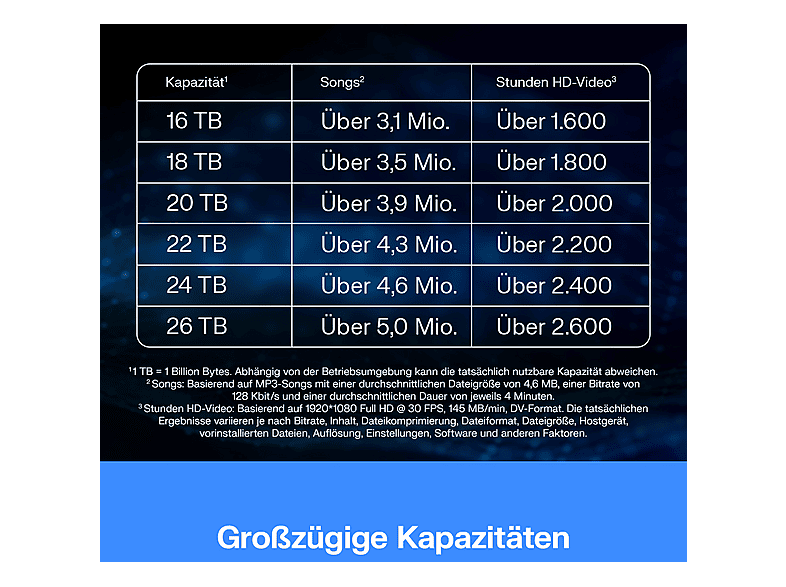 WESTERN DIGITAL 12TB WD Elements Desktop Externe Festplatte USB 3.0 — Foto 4 von 5