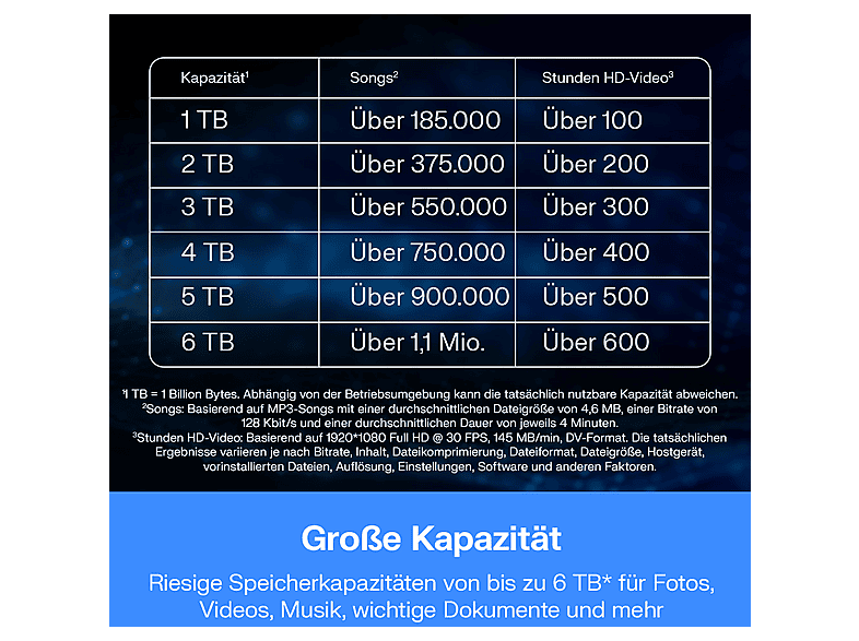 WESTERN DIGITAL 2TB WD My Passport externe Festplatte USB 3.0 (mit Software für Sicherung und Passwortschutz) Schwarz — Foto 4 von 5