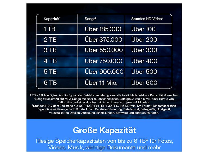 WESTERN DIGITAL 4TB WD My Passport externe Festplatte USB 3.0 (mit Software für Sicherung und Passwortschutz) Blau — Foto 4 von 5